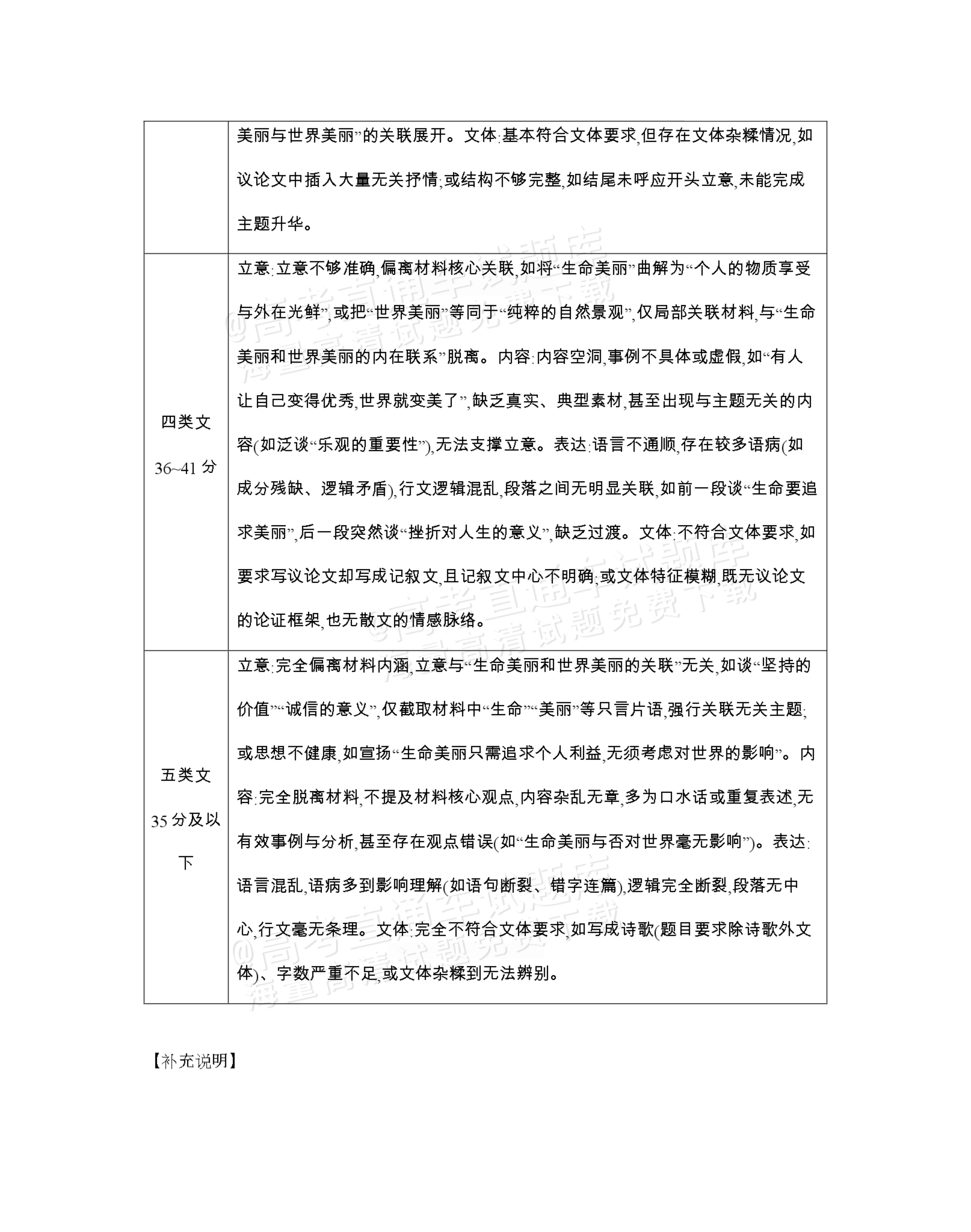 2026辽宁高三12月联考语文作文：生命之美（含解析） 答案 第3页
