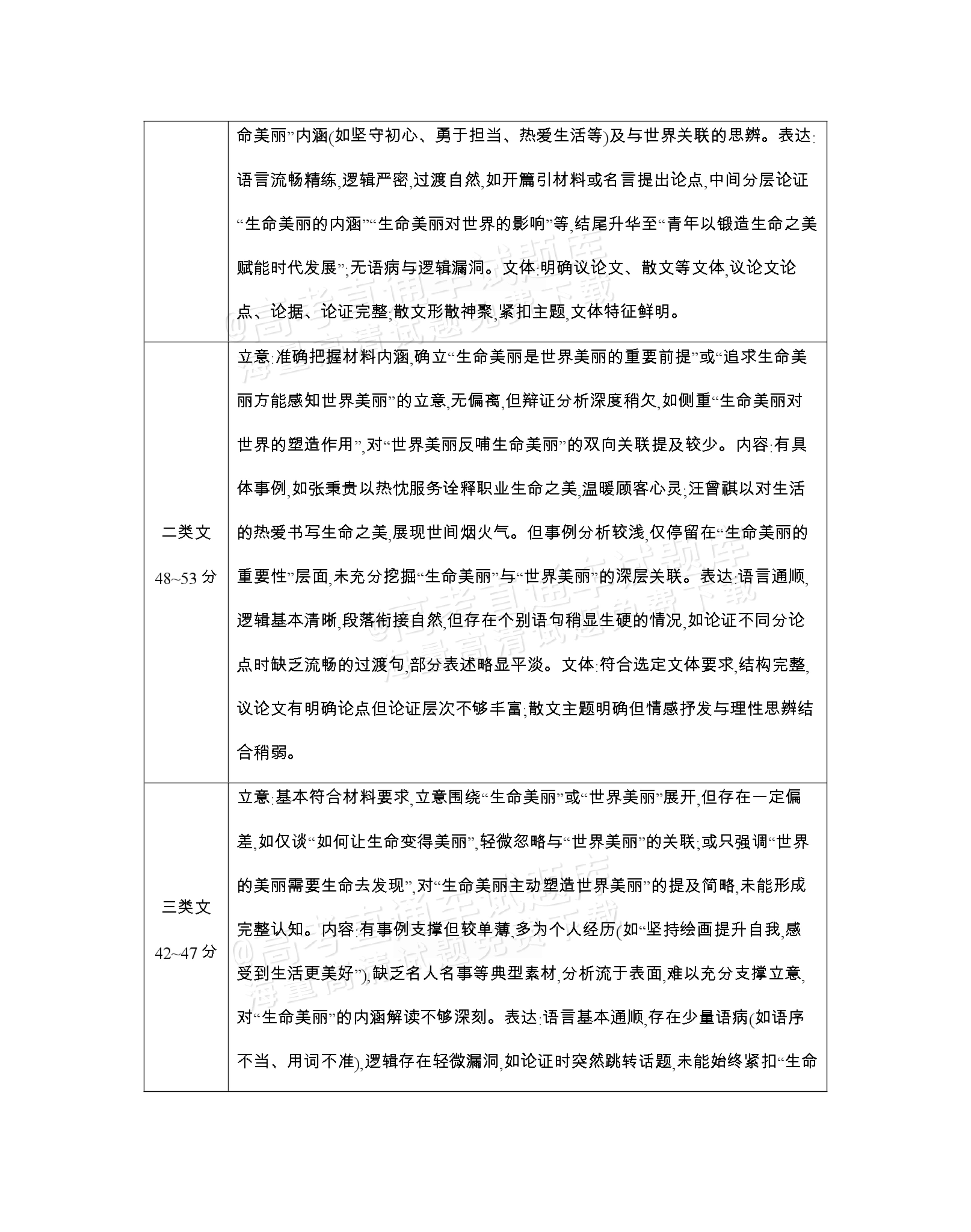 2026辽宁高三12月联考语文作文：生命之美（含解析） 答案 第2页