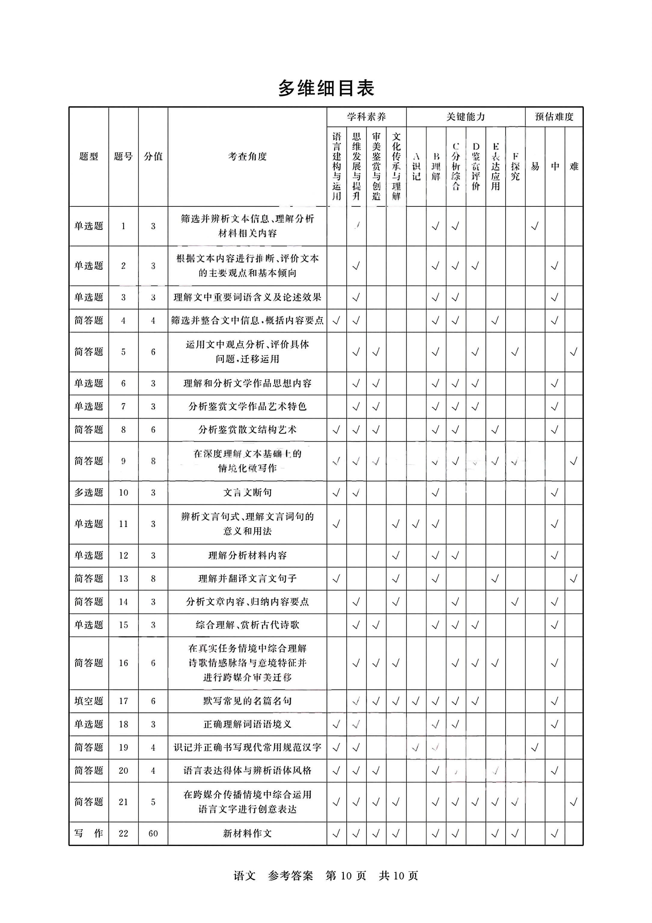 2027河南驻马店高二开学考语文试题及参考答案 答案 第8页