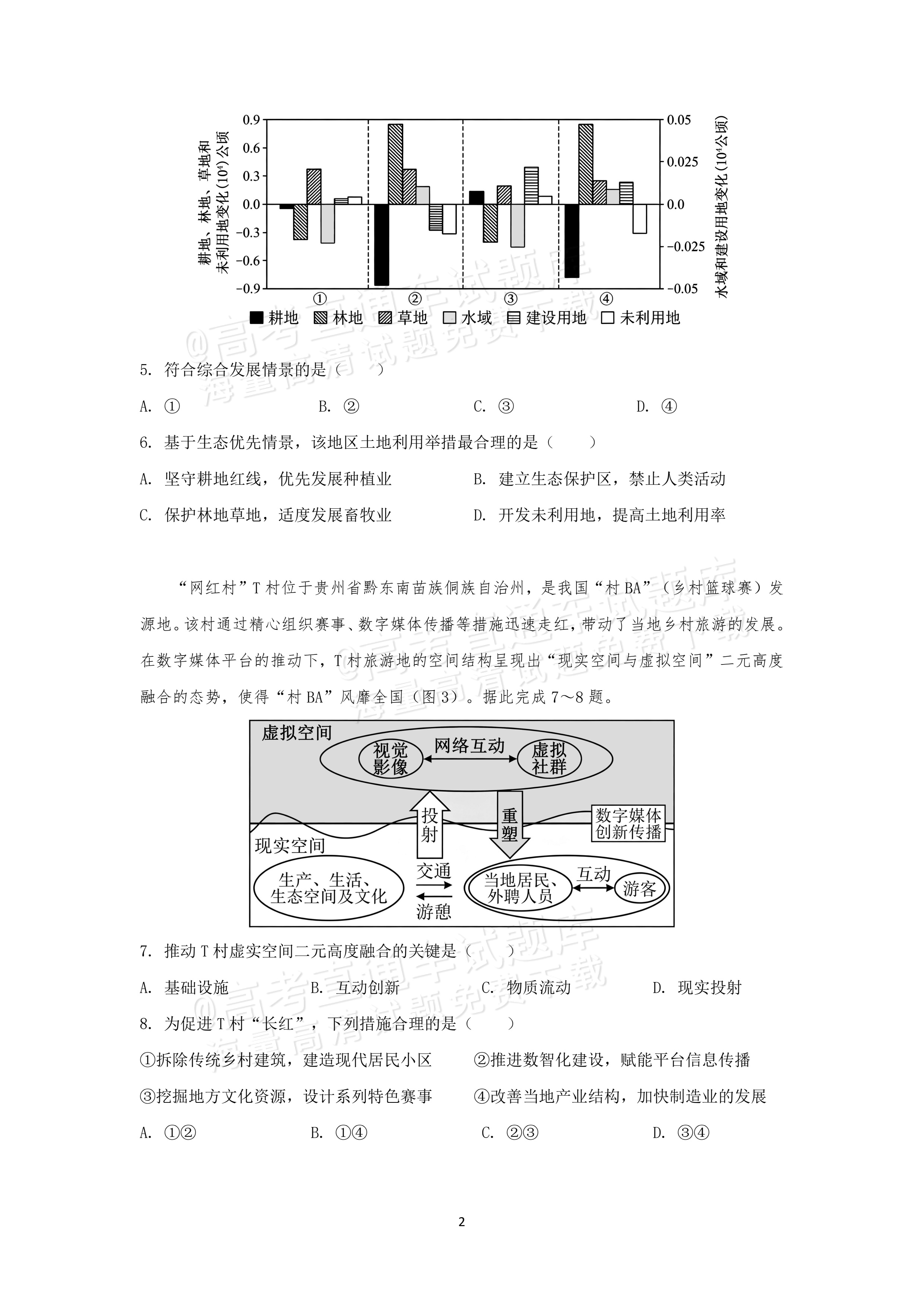 2026海南高考（新高考Ⅱ卷）地理试题及参考答案 第2页