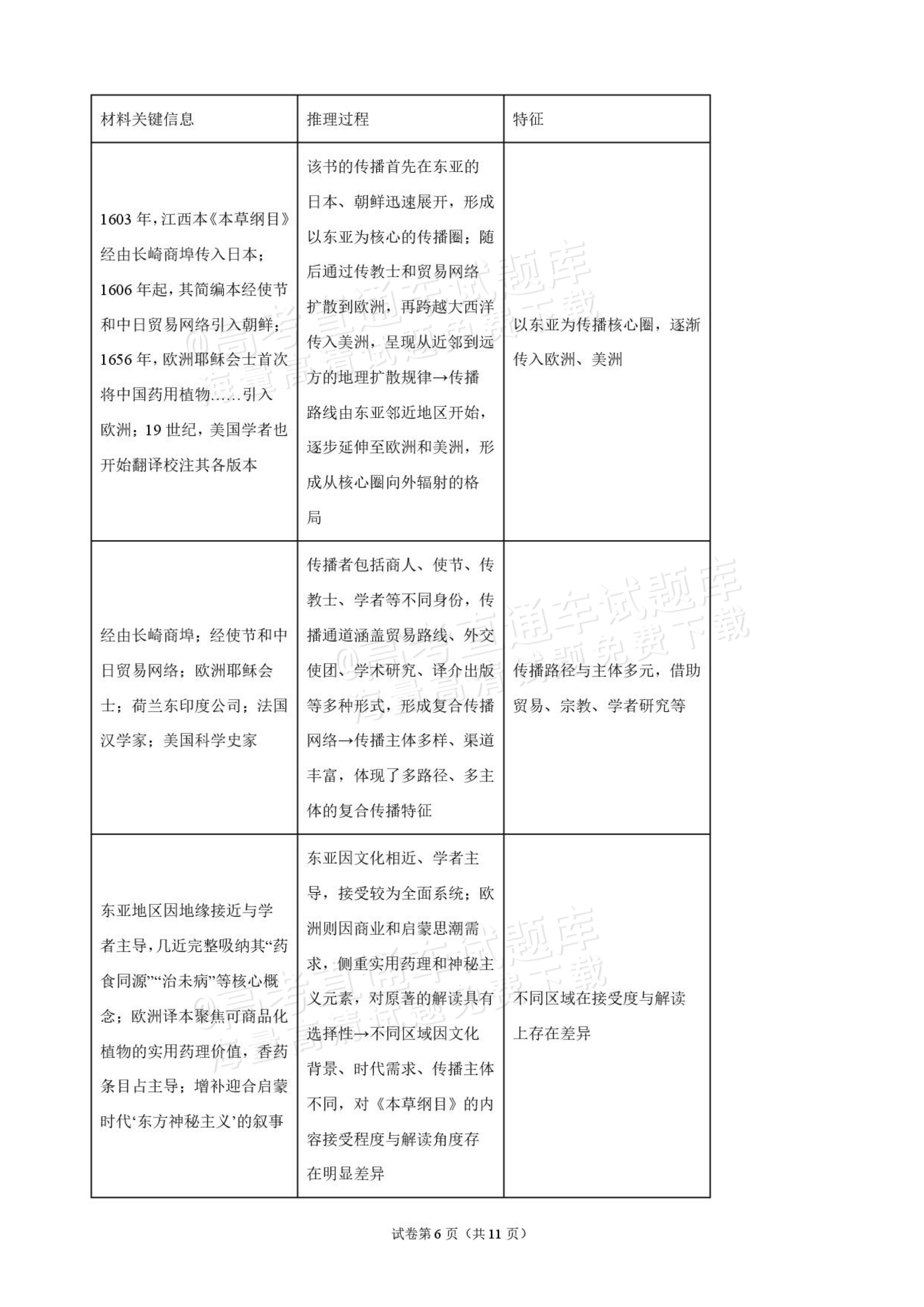 2027海南琼海嘉积中学高三随堂练习（二）历史试题及参考答案 答案 第6页