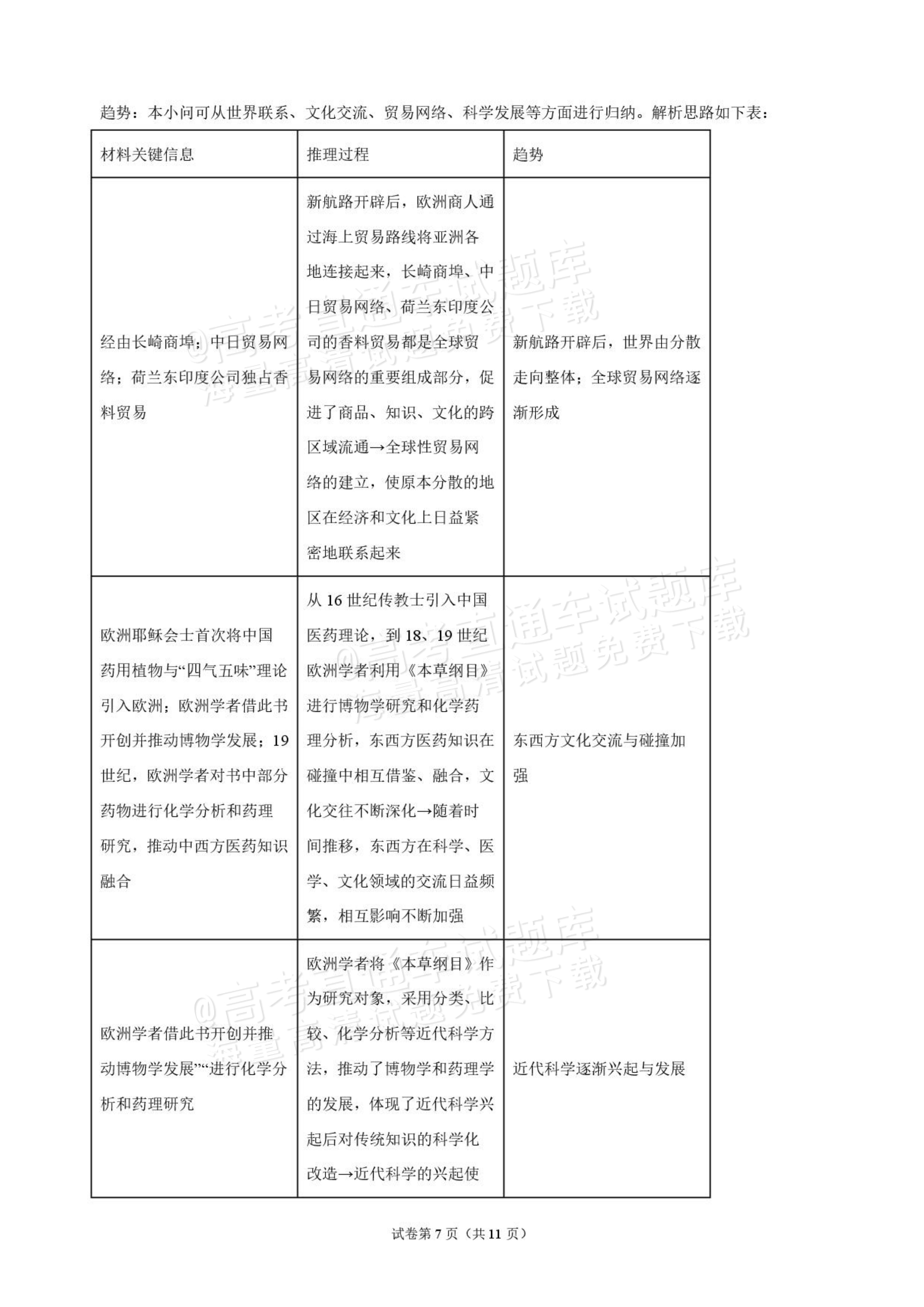 2027海南琼海嘉积中学高三随堂练习（二）历史试题及参考答案 答案 第7页