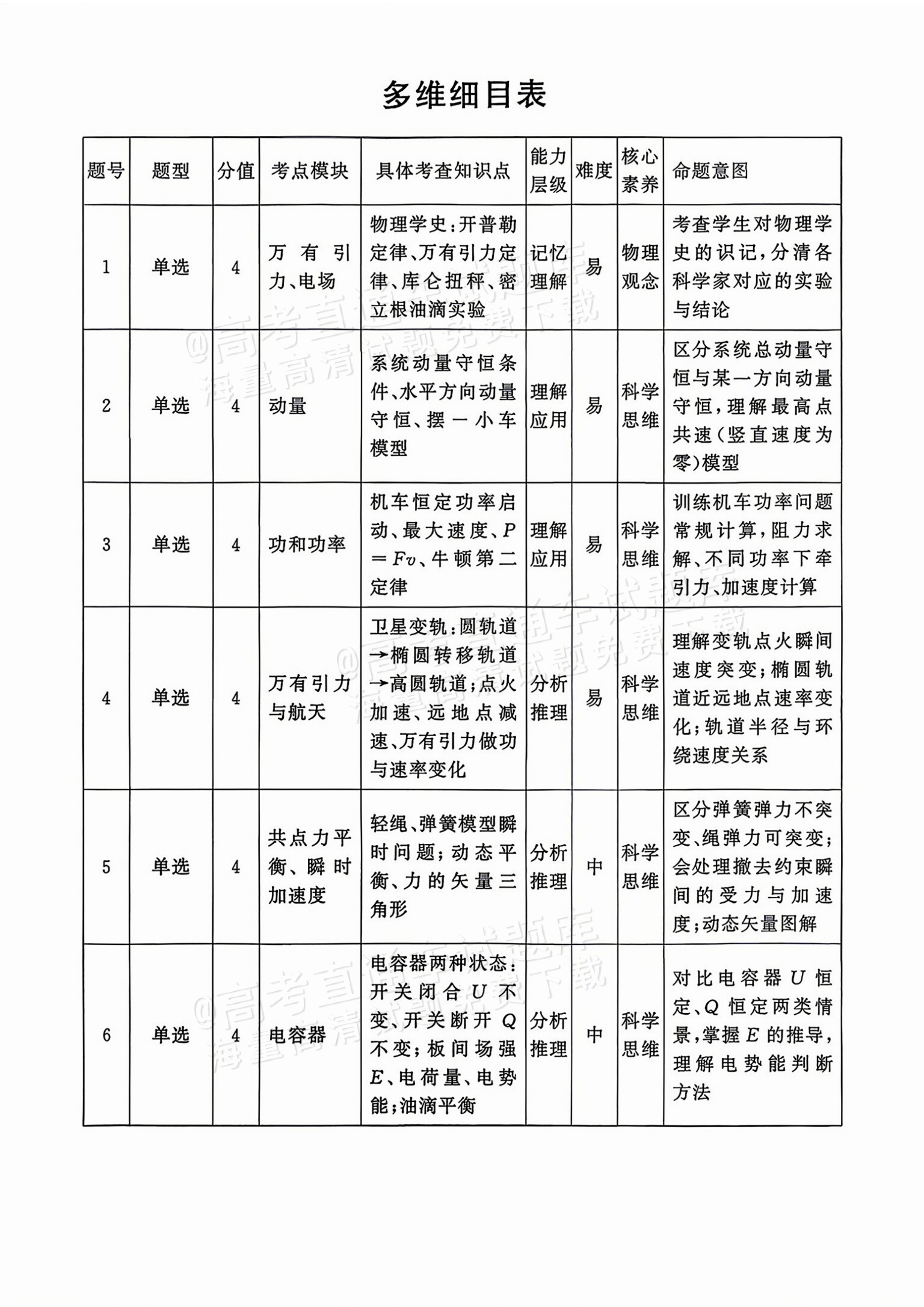 2027湖南五市十校联考高二上10月阶段检测 物理试题及参考答案 答案 第7页