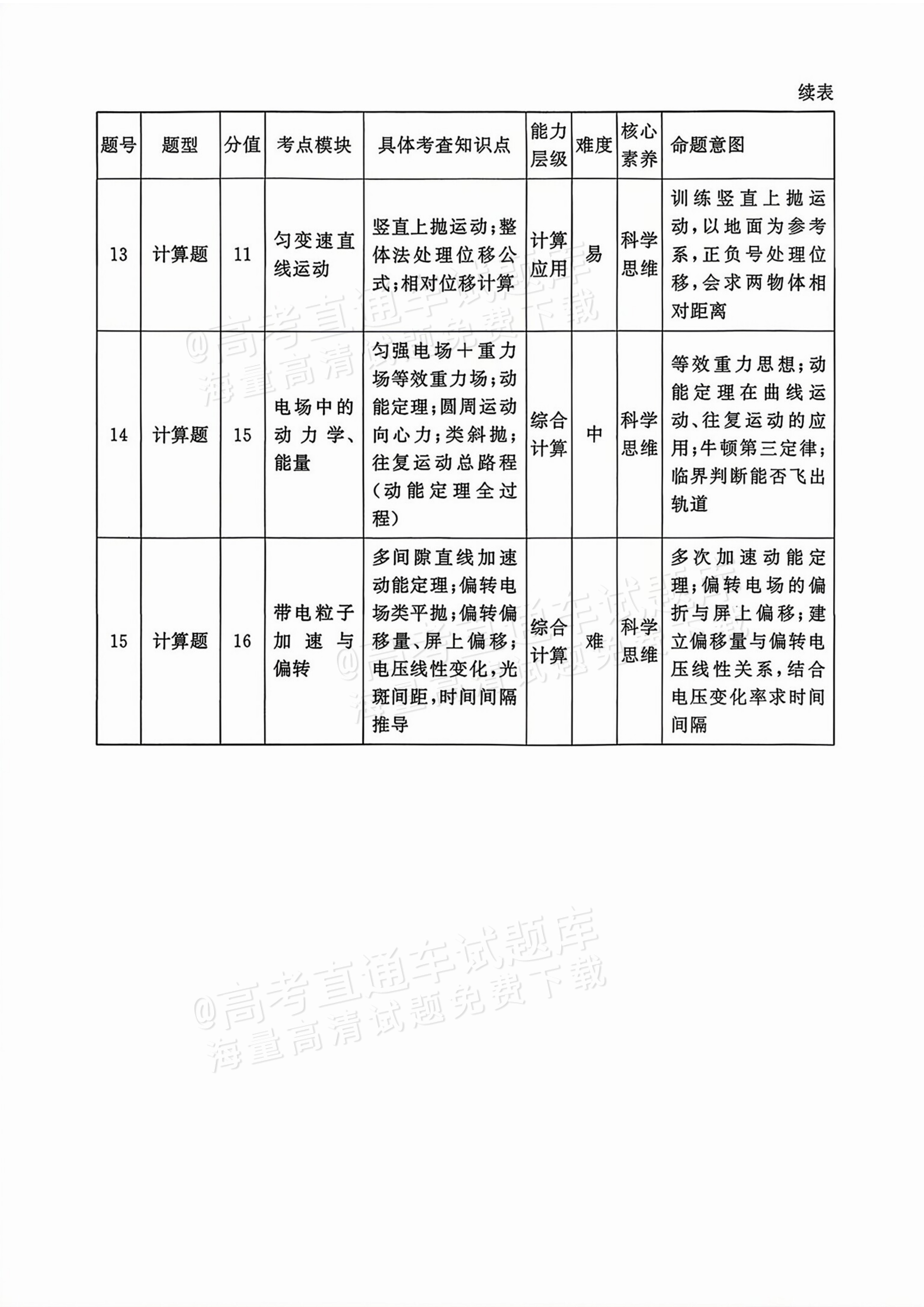 2027湖南五市十校联考高二上10月阶段检测 物理试题及参考答案 答案 第9页