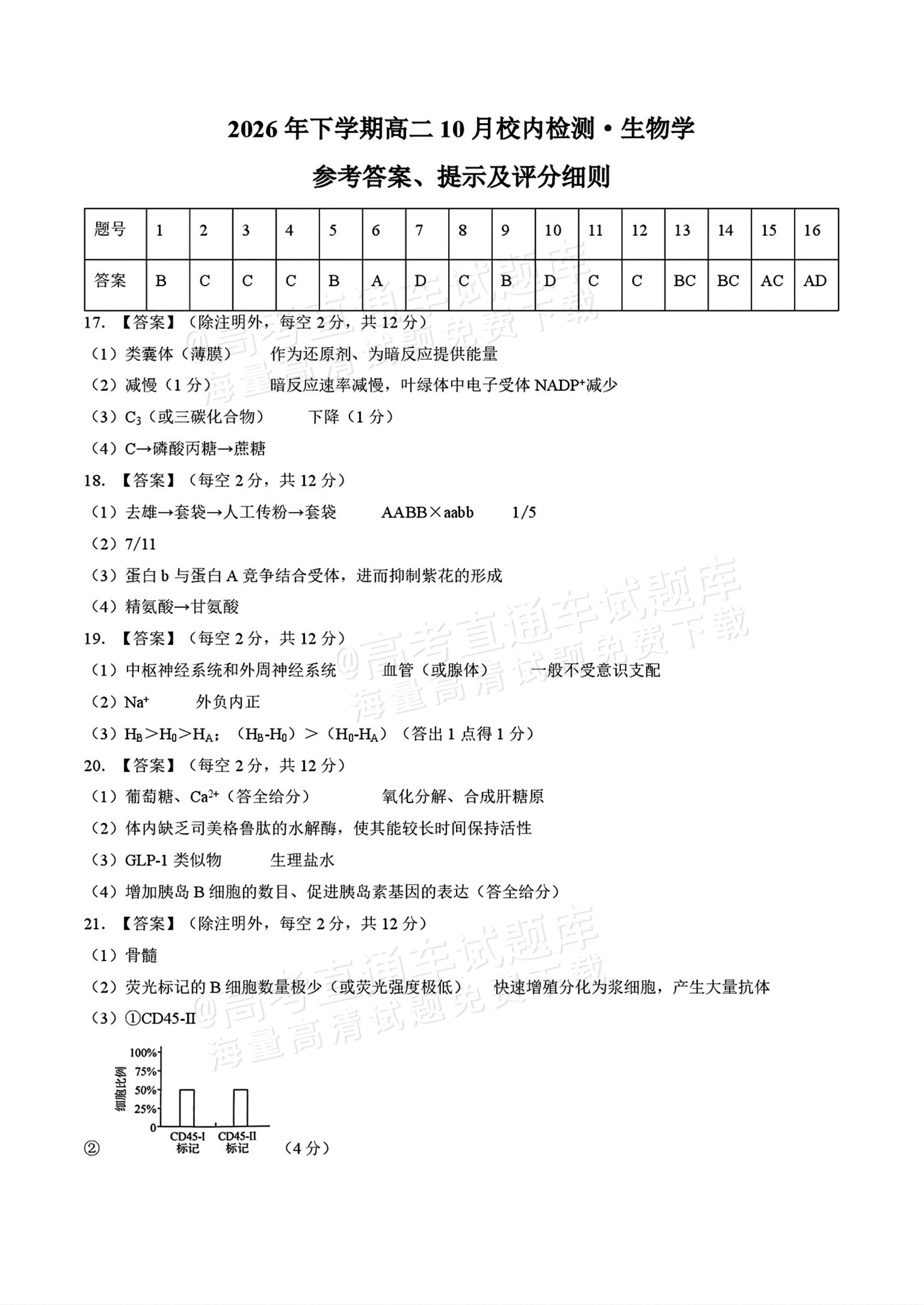2027湖南五市十校联考高二上10月阶段检测 生物试题及参考答案 答案 第1页