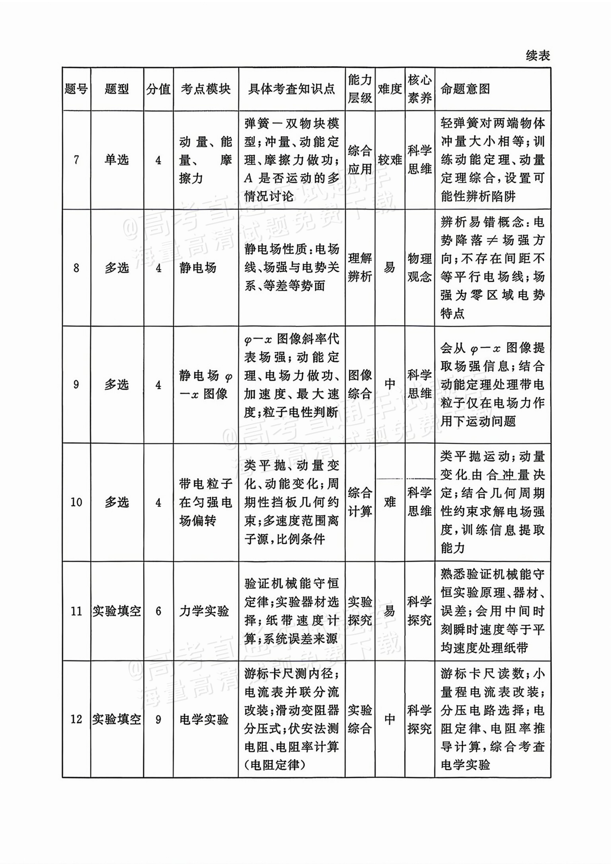 2027湖南五市十校联考高二上10月阶段检测 物理试题及参考答案 答案 第8页