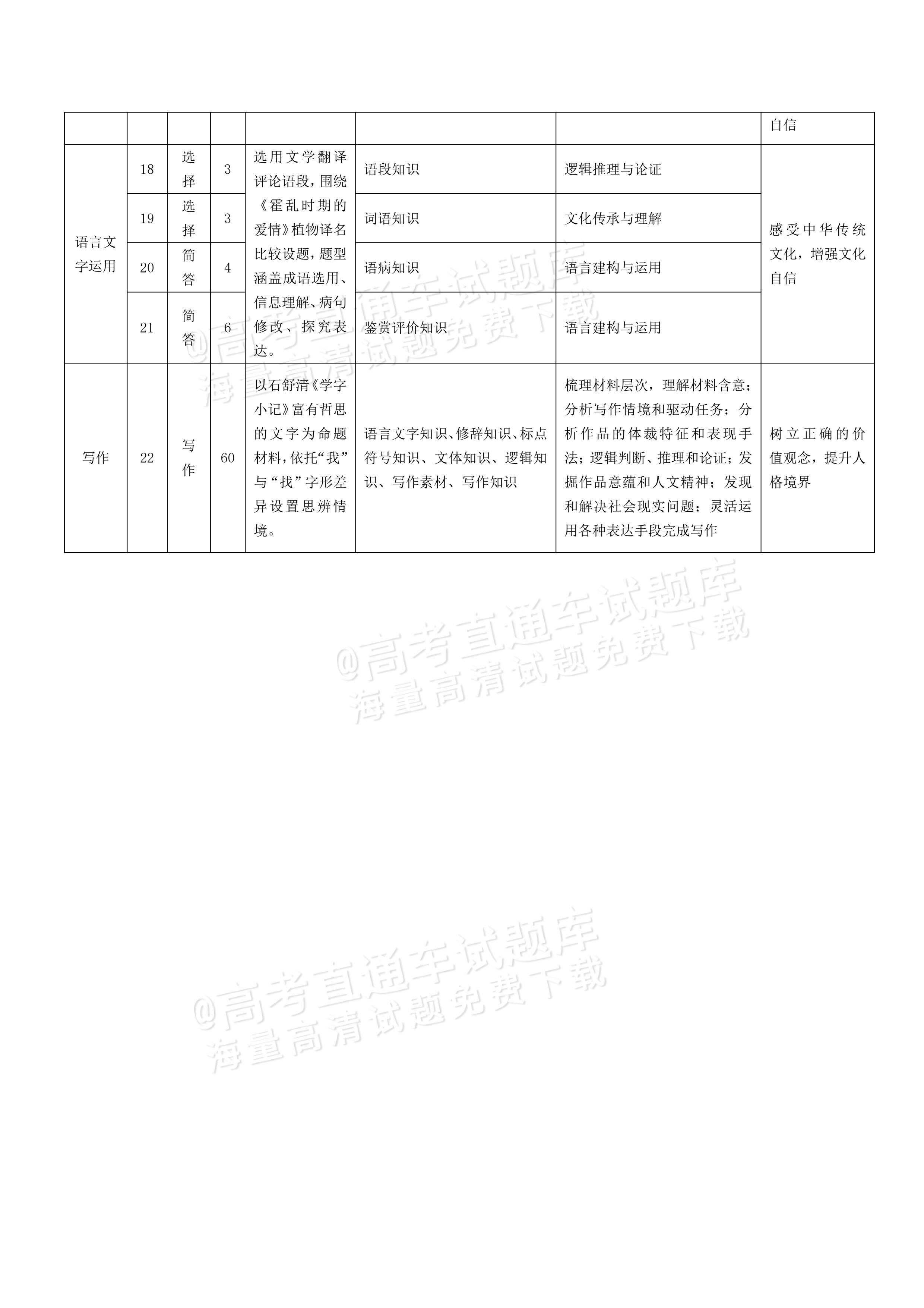 2027河南高三10月大联考语文试题及参考答案 答案 第6页