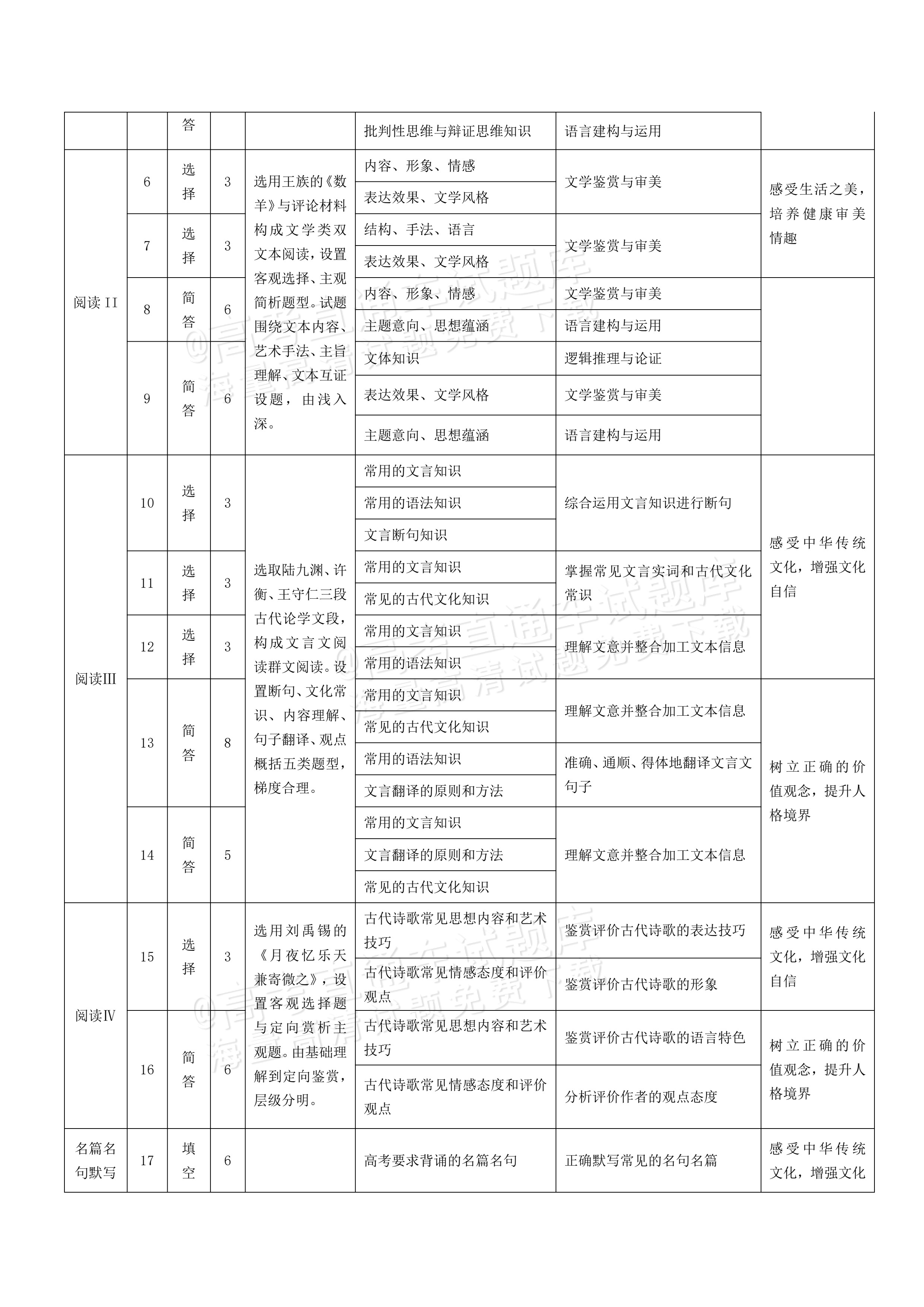 2027河南高三10月大联考语文试题及参考答案 答案 第5页