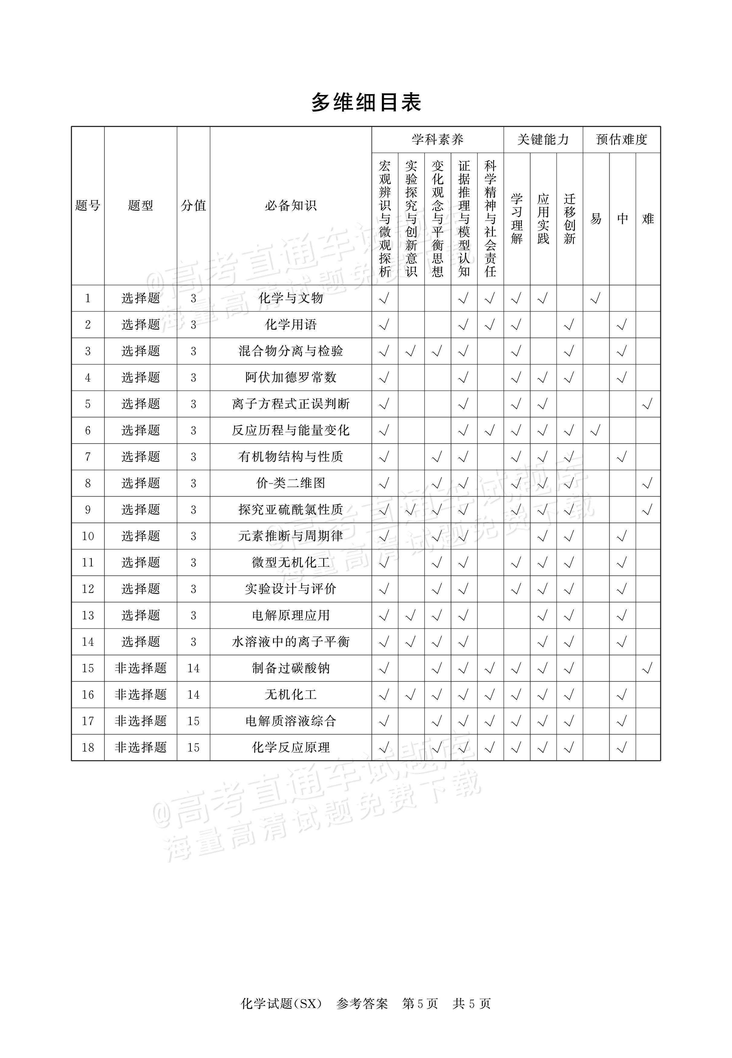 2025全国T8高三【山西卷】12月第一次联考化学试题及参考答案 第13页
