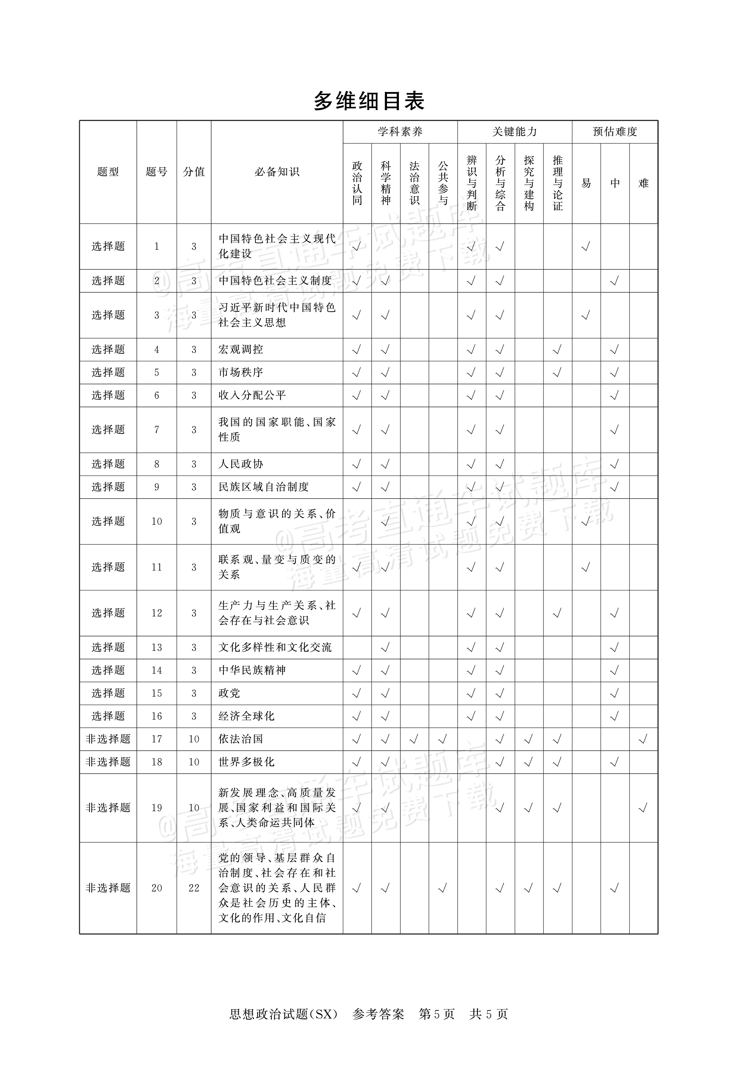 2025全国T8高三【山西卷】12月第一次联考政治试题及参考答案 第11页