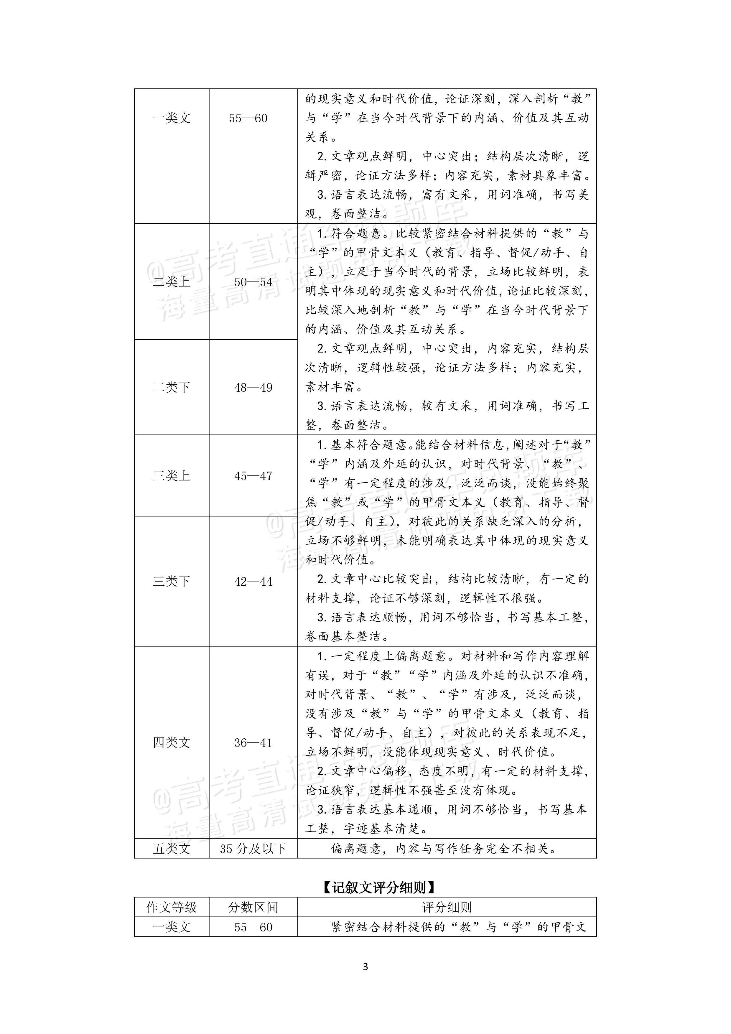 2026广东高三8月综合能力测试一语文试题及参考答案 答案 第6页