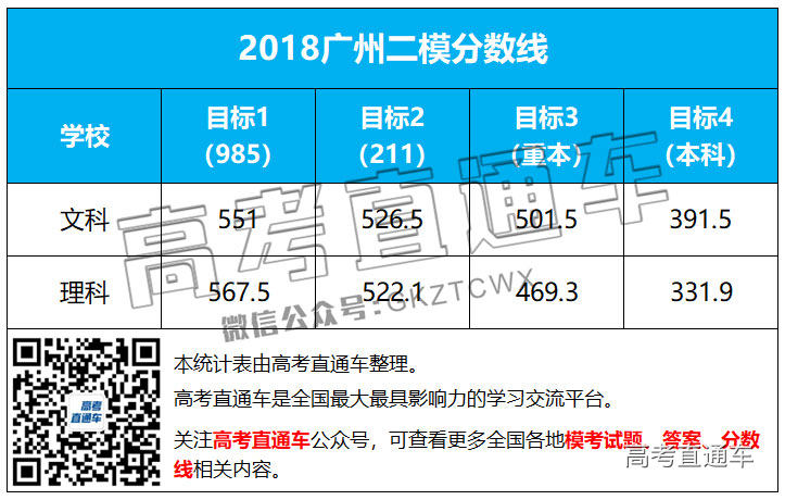 2018广州二模分数线（微信）.jpg