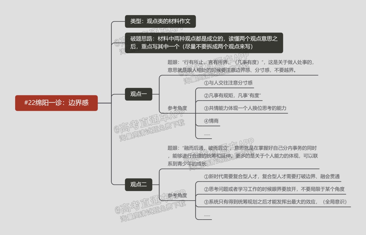 #22绵阳一诊：边界感.png