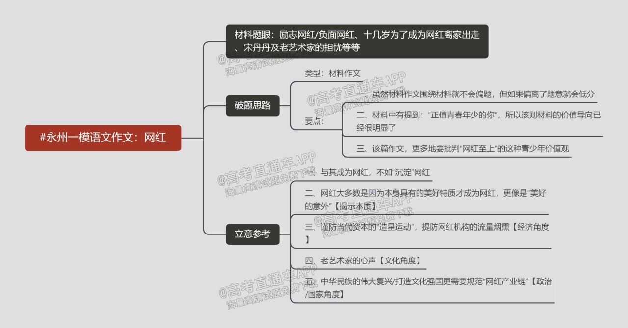 #永州一模语文作文：网红.png