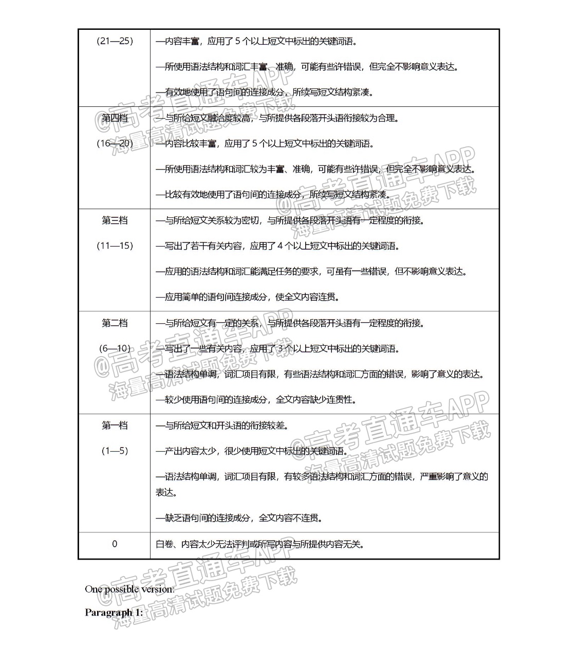 2022稽阳高三11月联考英语试题及参考答案 第15页