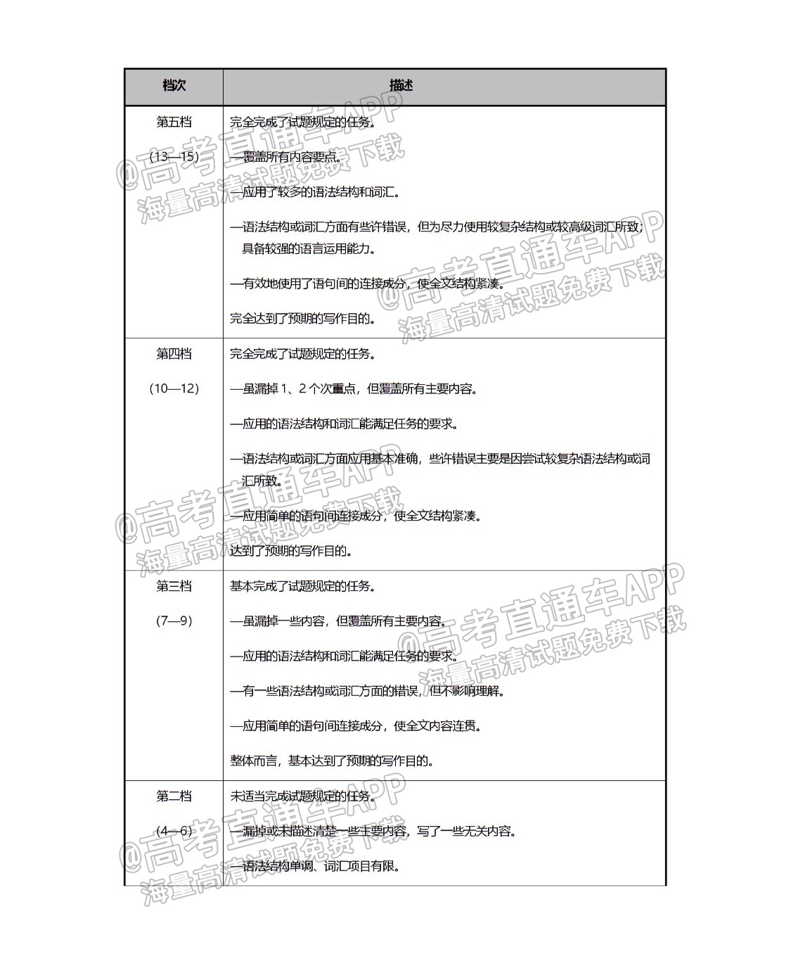 2022稽阳高三11月联考英语试题及参考答案 第12页