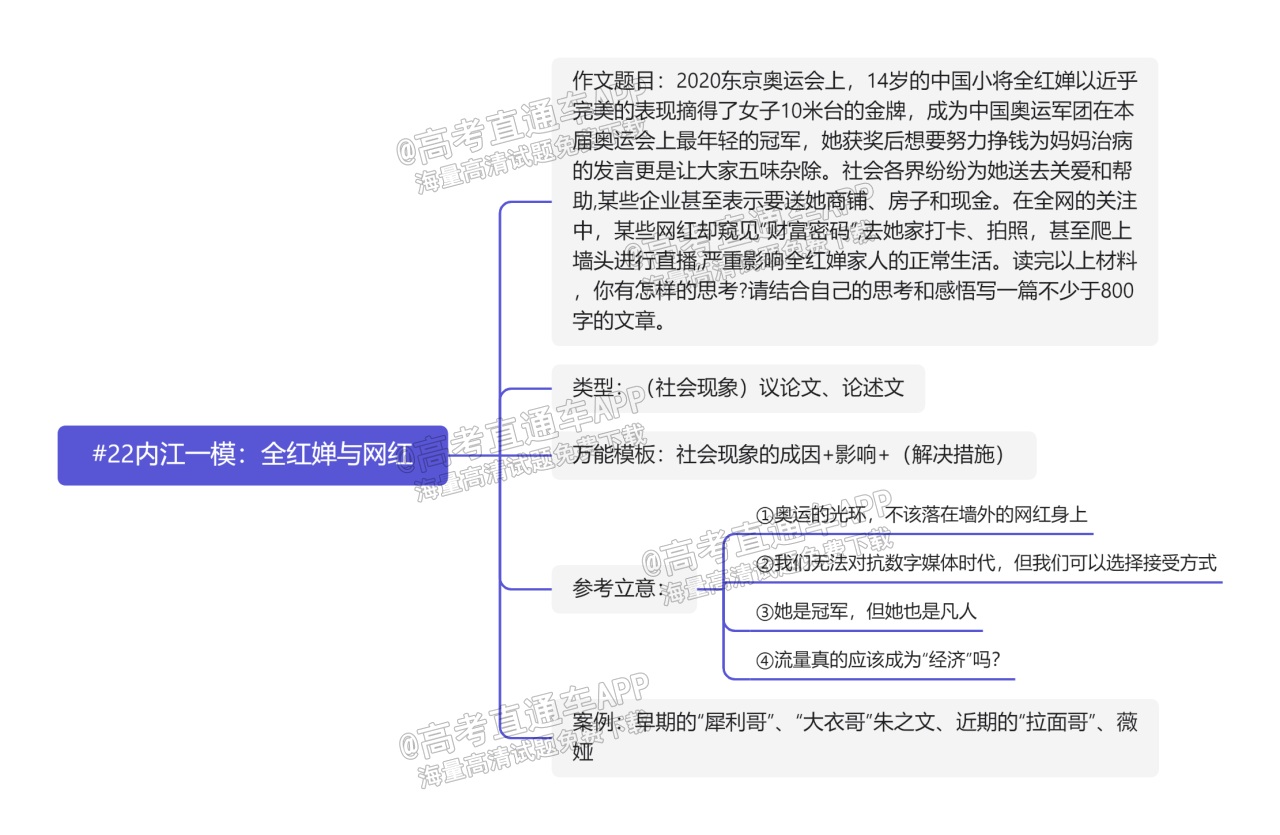 #22内江一模：全红婵与网红.png