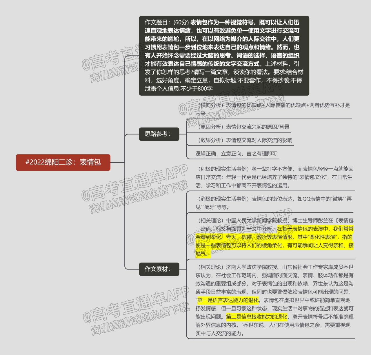 #2022绵阳二诊：表情包.png