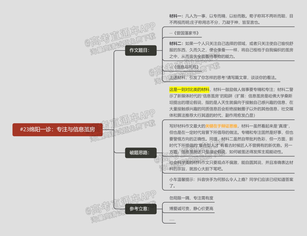 #23绵阳一诊：专注与信息茧房.png