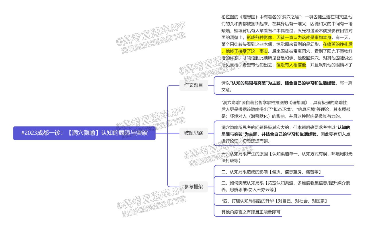 #2023成都一诊：【洞穴隐喻】认知的局限与突破.png