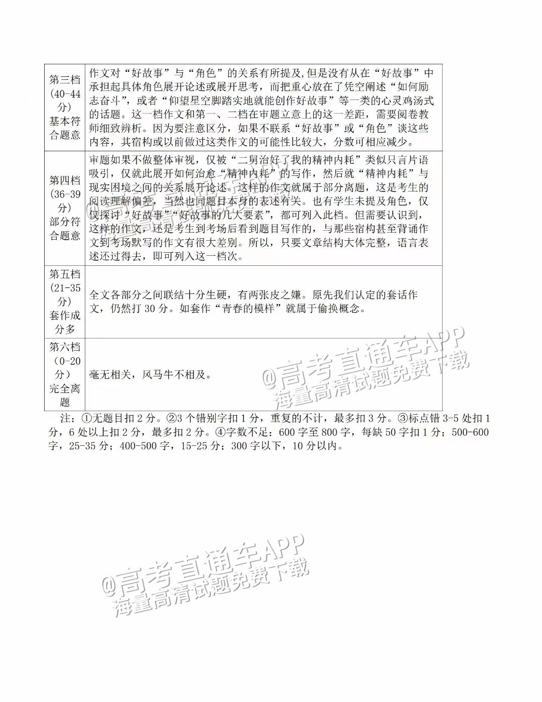 1686113942677612.png 2023山东高考(新高考Ⅰ卷)语文作文:故事的力量(含解析) 第4页