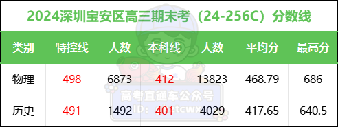 深圳.png