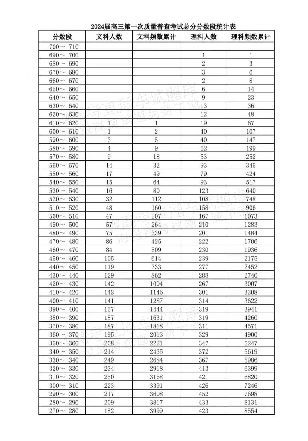 呼和浩特一模分段表.png