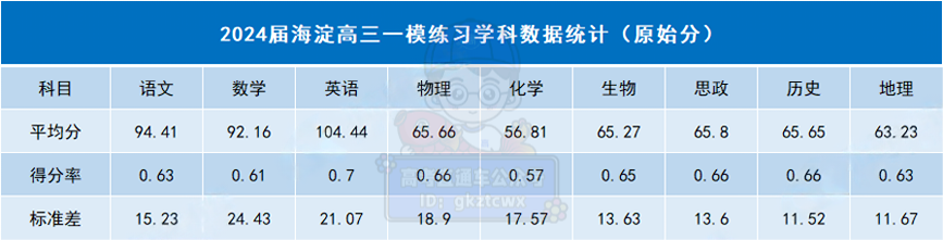 1713441021993950.png 北京3.png