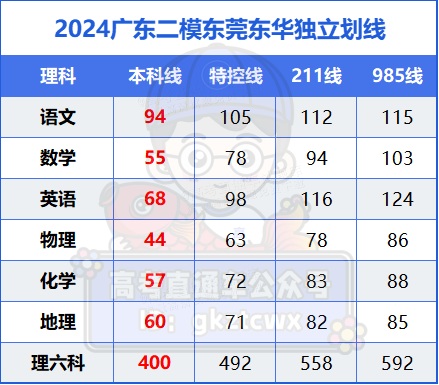 8cde156ccc41f0b0335b17a8efa20a4.png