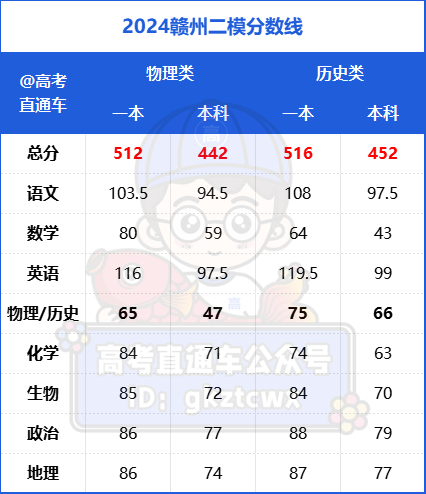 赣州.png