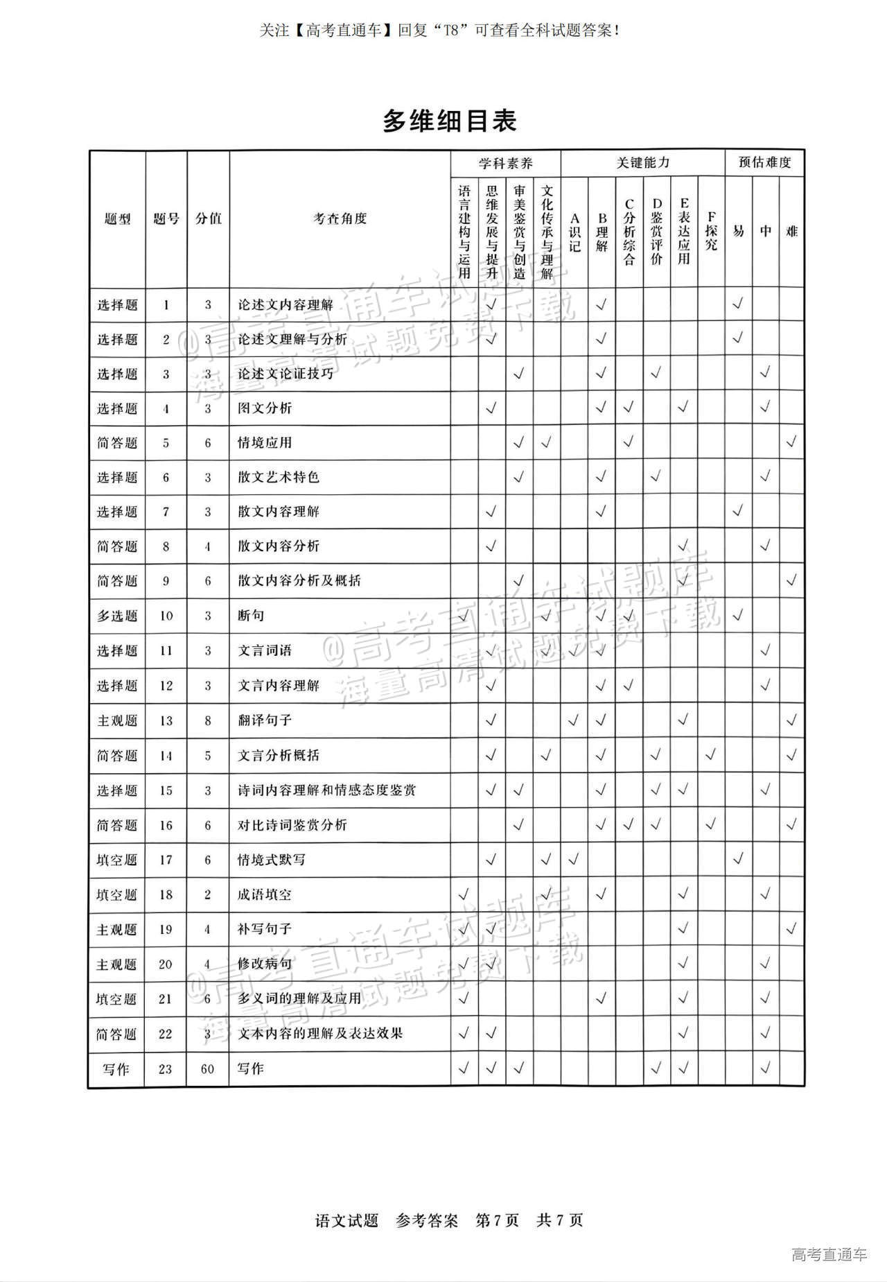 2025全国T8高三【江苏卷】12月第一次联考语文试题及参考答案 第19页