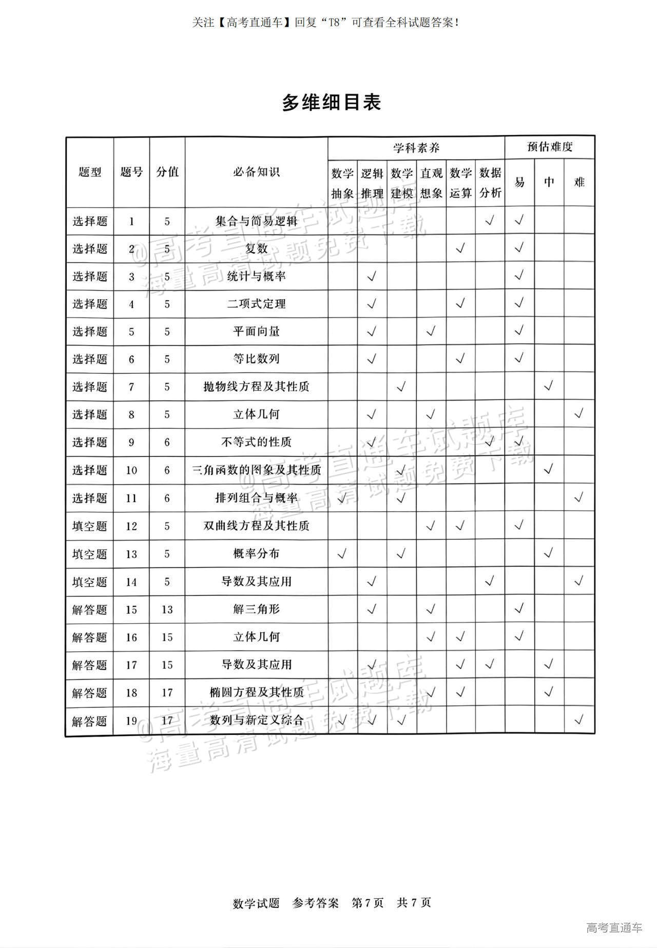 2025全国T8高三【江苏卷】12月第一次联考数学试题及参考答案 第13页
