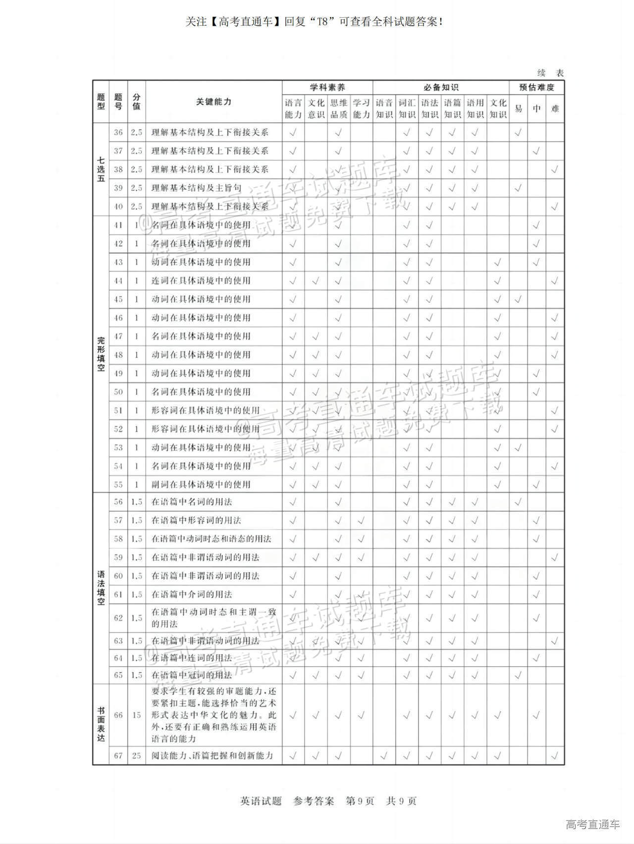 2025全国T8高三【江苏卷】12月第一次联考英语试题及参考答案 第24页