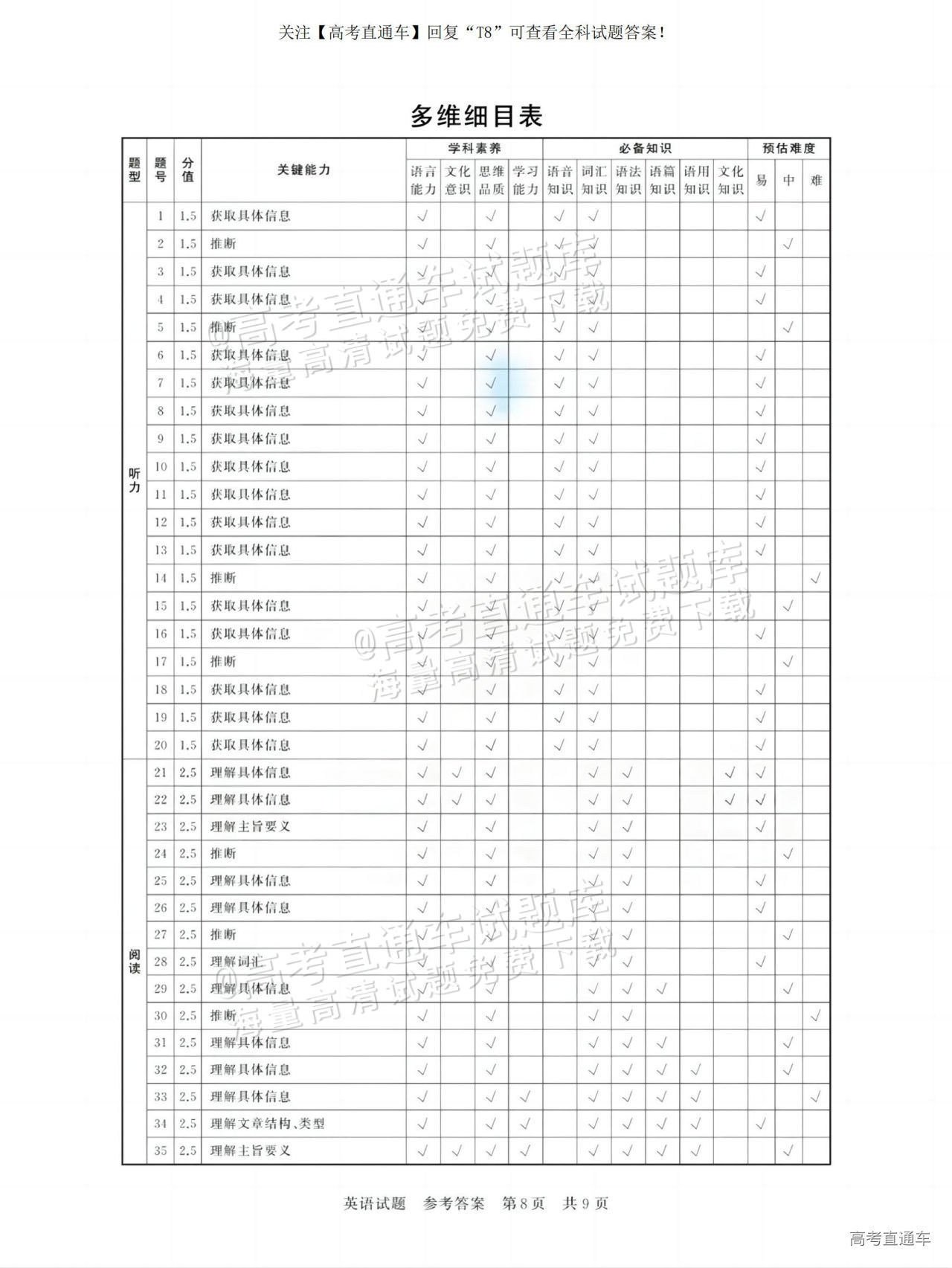 2025全国T8高三【江苏卷】12月第一次联考英语试题及参考答案 第23页