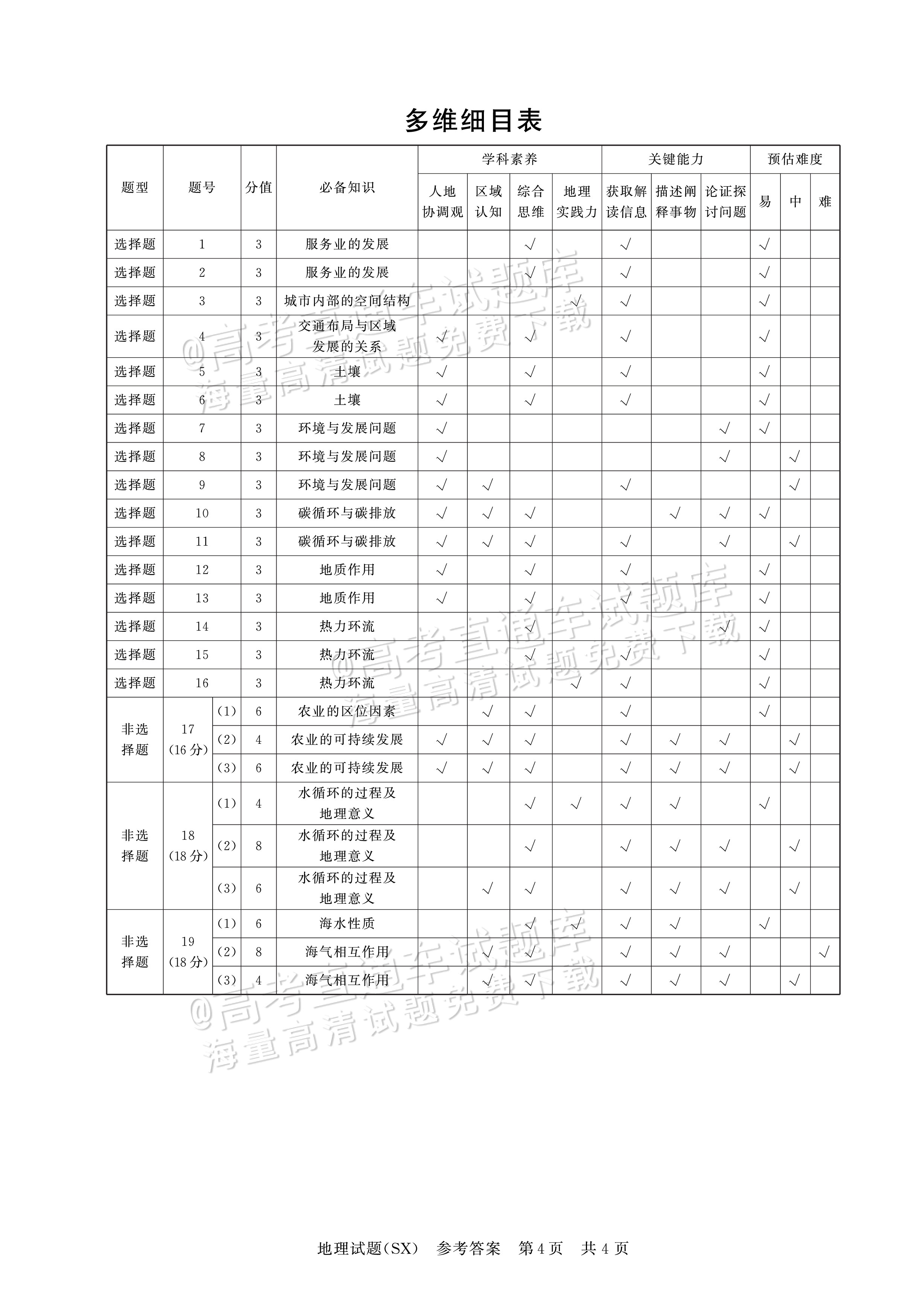 2025全国T8高三【山西卷】12月第一次联考地理试题及参考答案 第10页