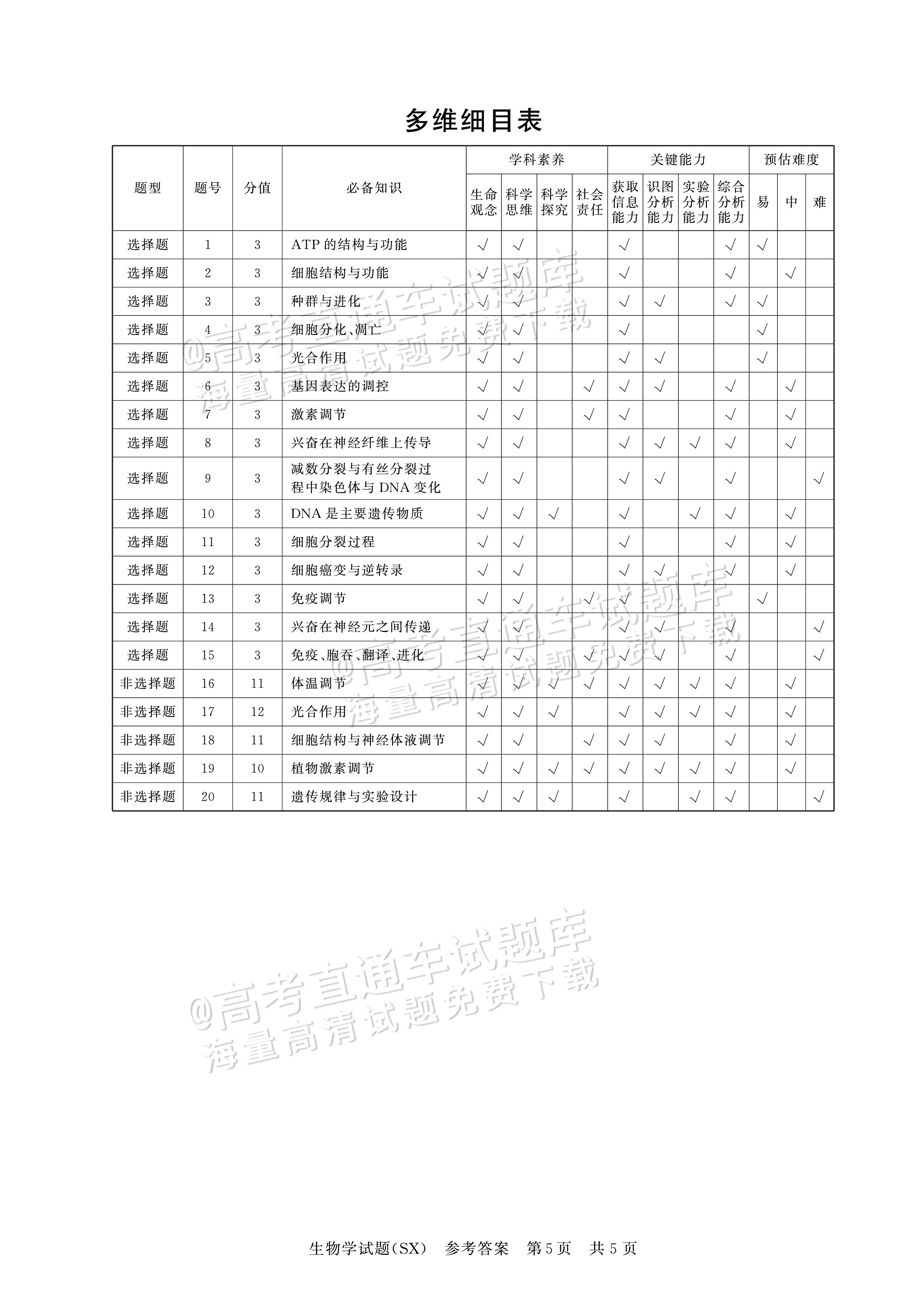 2025全国T8高三【山西卷】12月第一次联考生物试题及参考答案 第13页