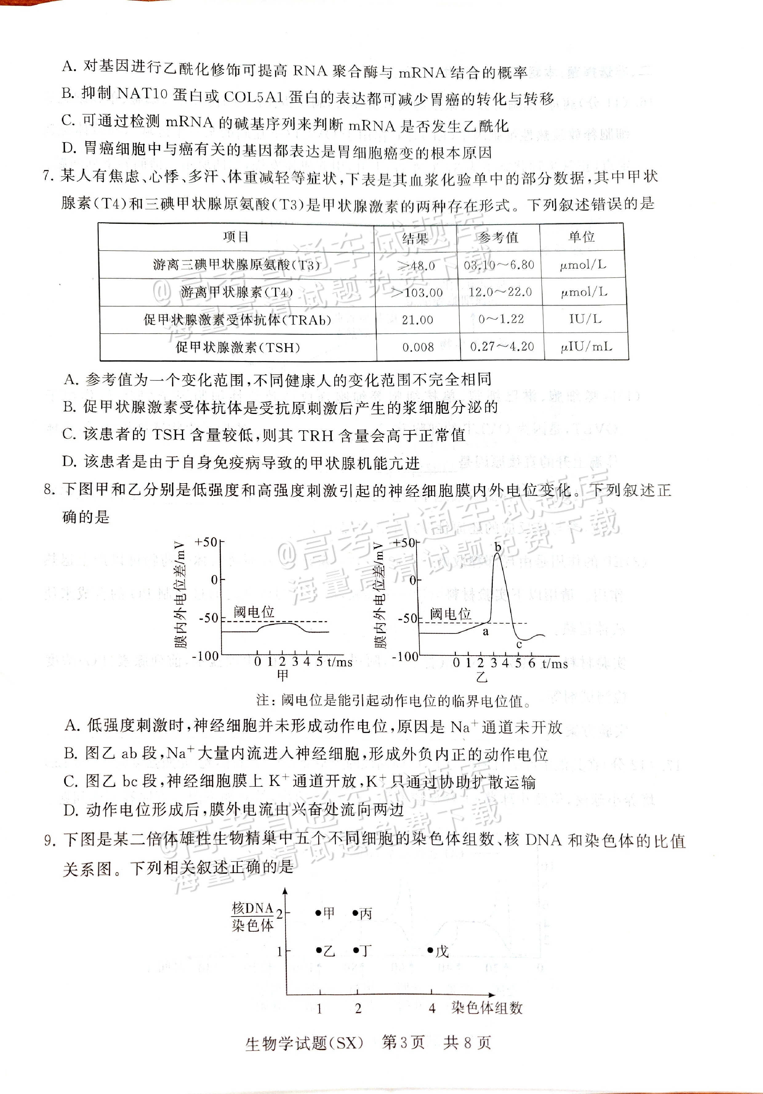 2025全国T8高三【山西卷】12月第一次联考生物试题及参考答案 第3页