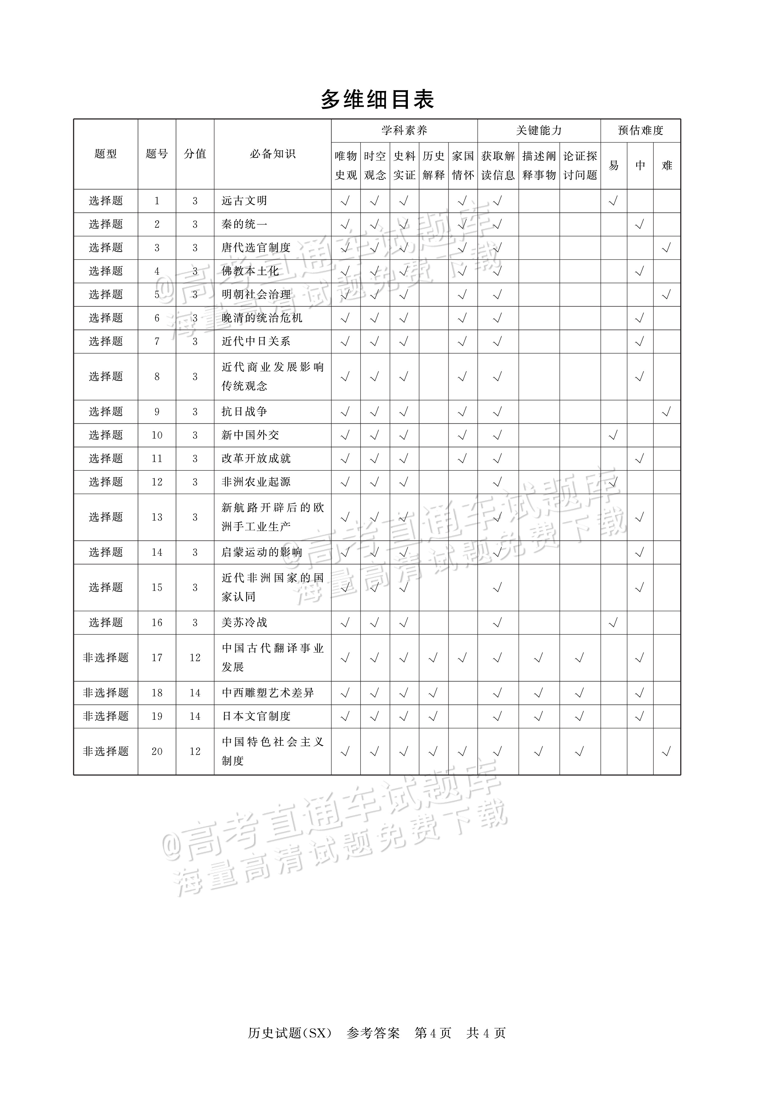 2025全国T8高三【山西卷】12月第一次联考历史试题及参考答案 第10页