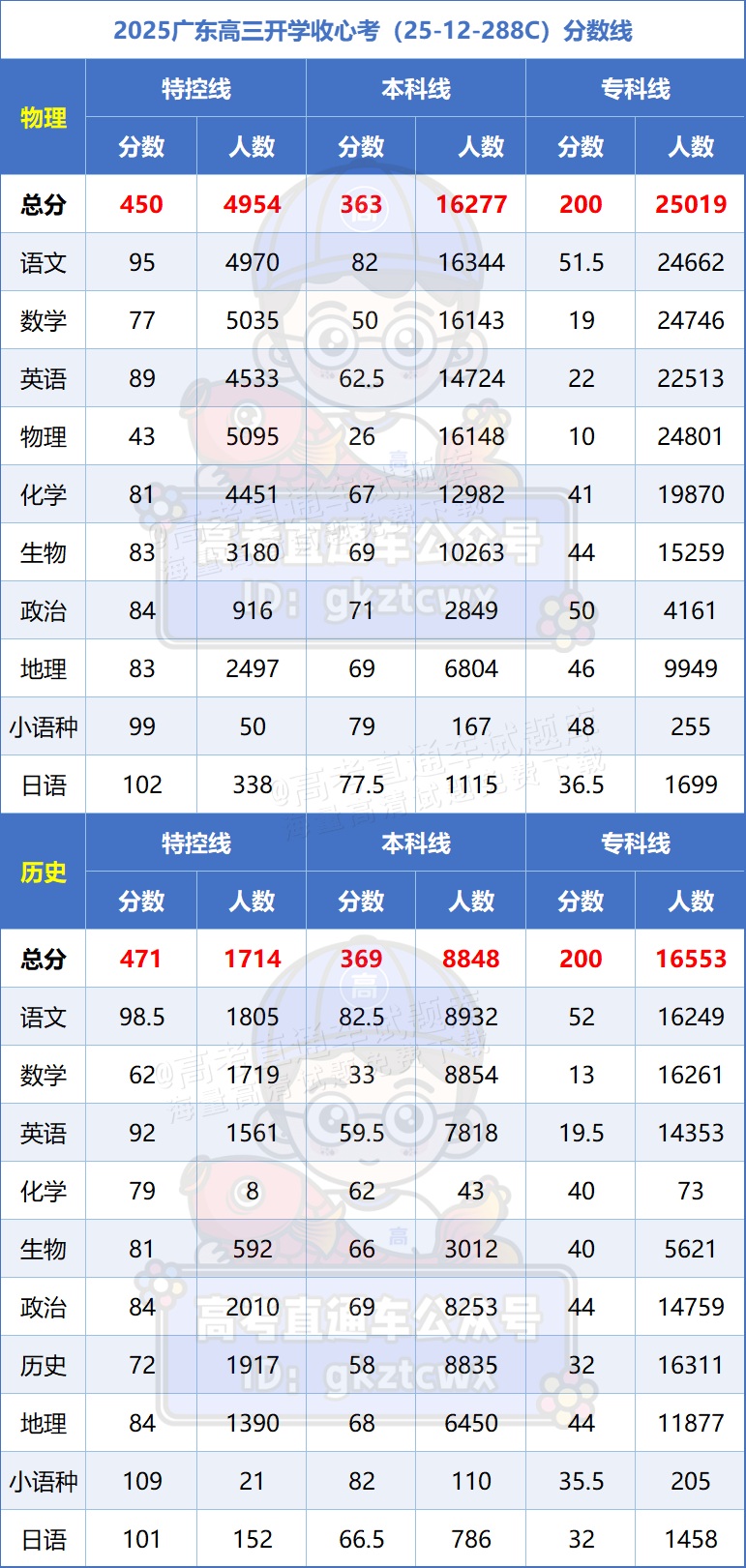 1739284421985074.png 81b9ce983da0a09d123fdfcf538ac53.png