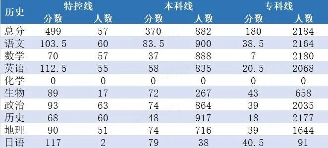 广西高三历史组.png