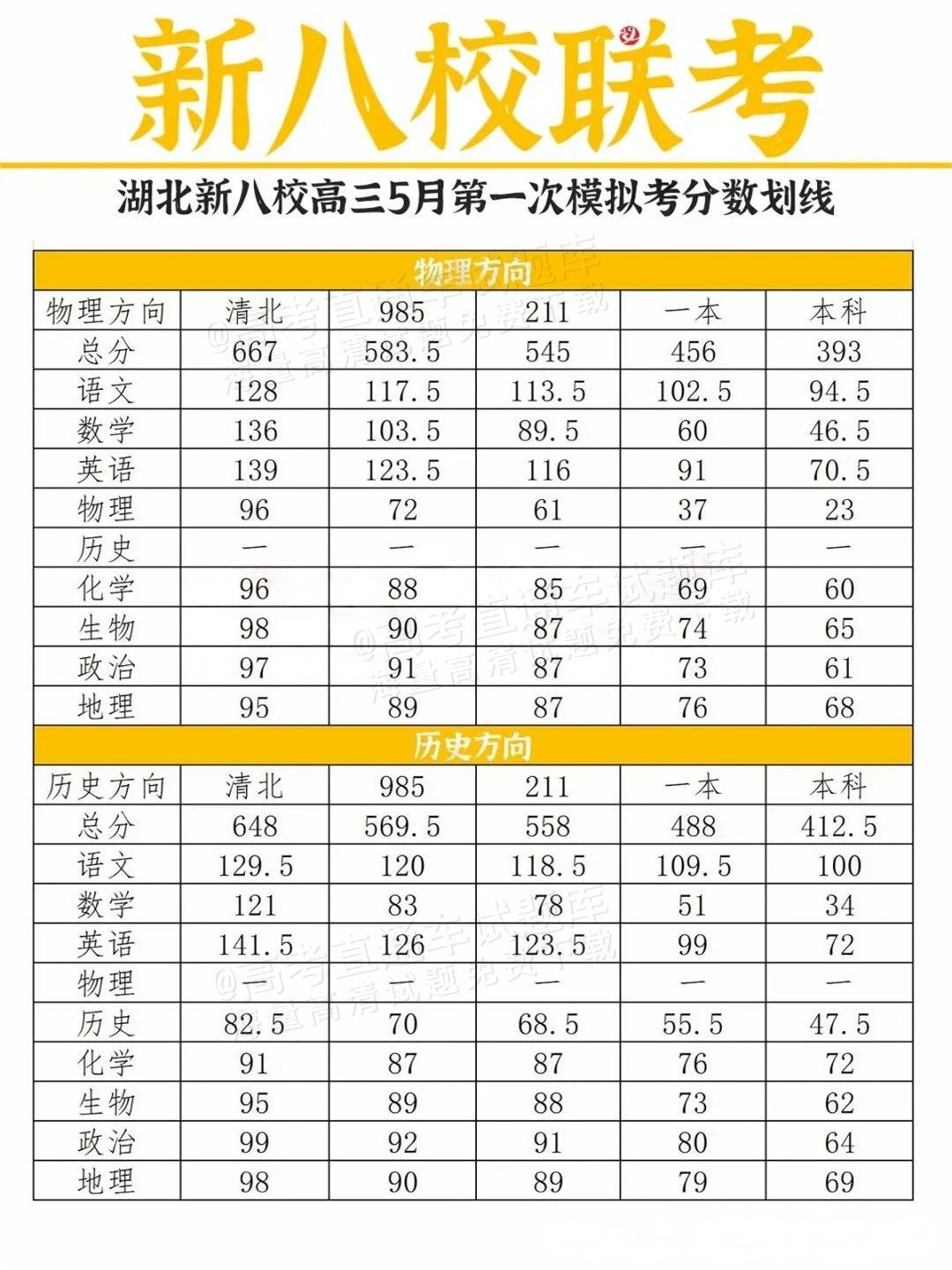 2025湖北新八校高三5月第一次联考分数线.png