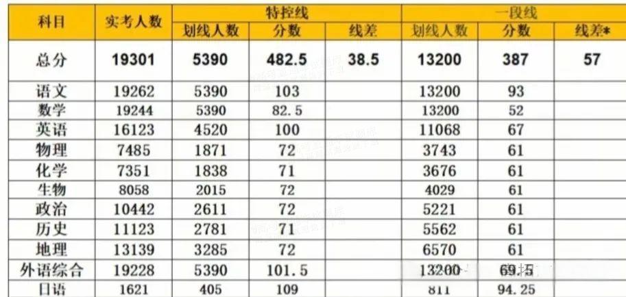 2025滨州二模分数线.jpg