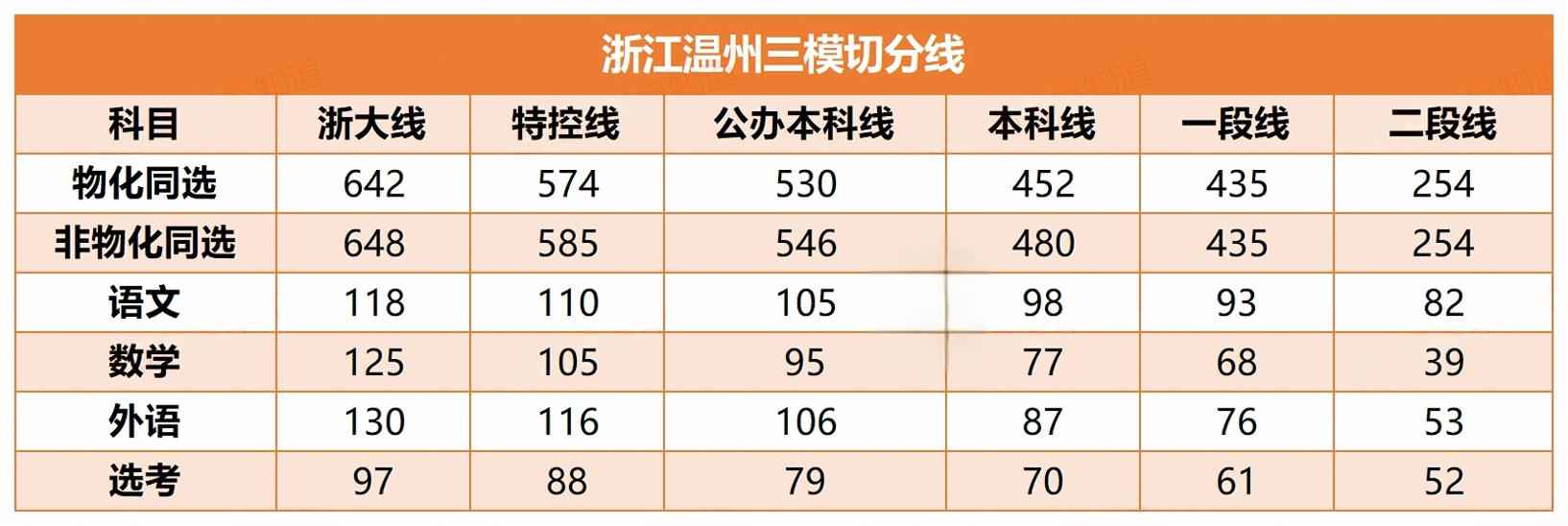 2025浙江温州三模切分线.png