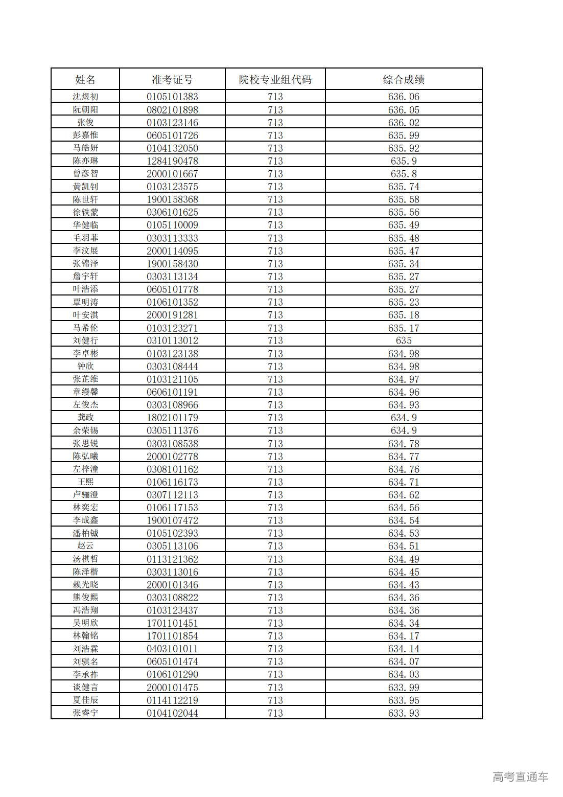 1752200606186243.jpg 中山大学2025年广东省综合评价考生综合成绩_05.jpg