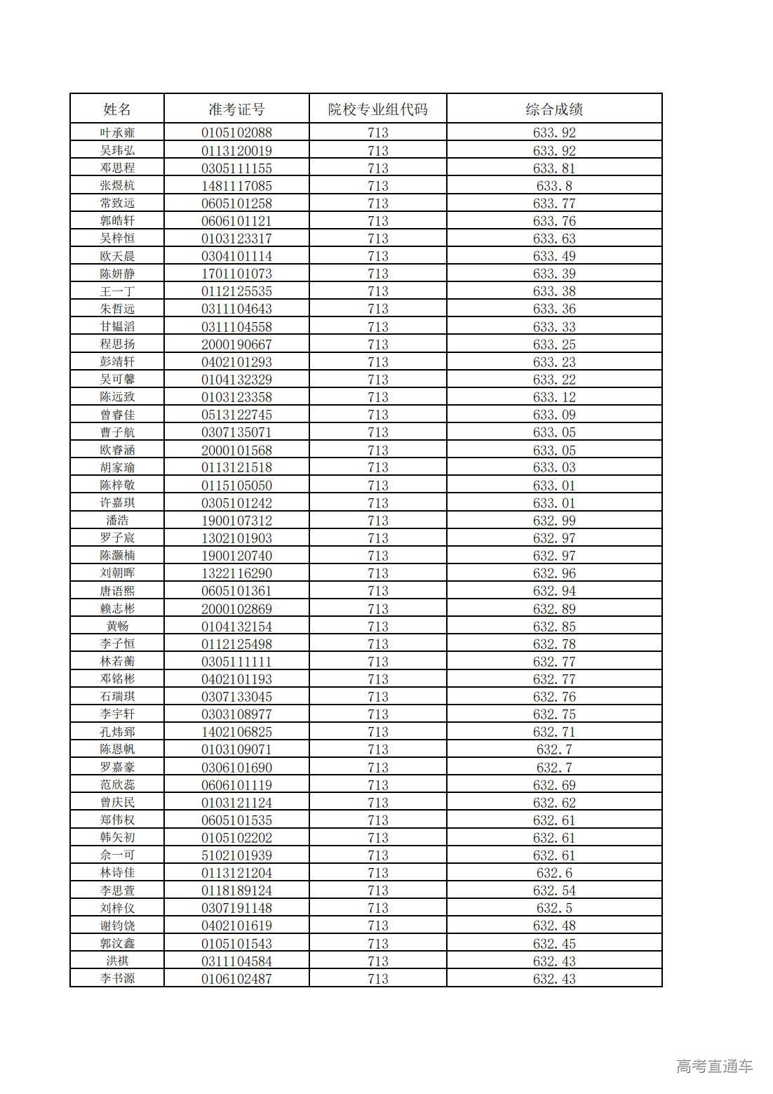 1752200610474347.jpg 中山大学2025年广东省综合评价考生综合成绩_06.jpg