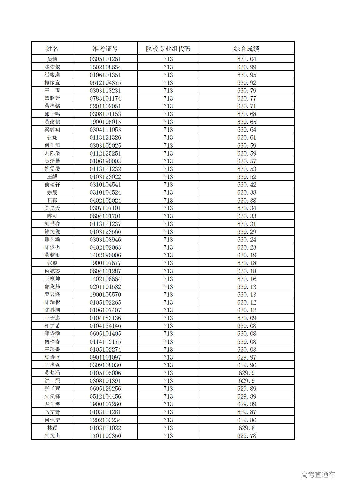 1752200616949729.jpg 中山大学2025年广东省综合评价考生综合成绩_08.jpg