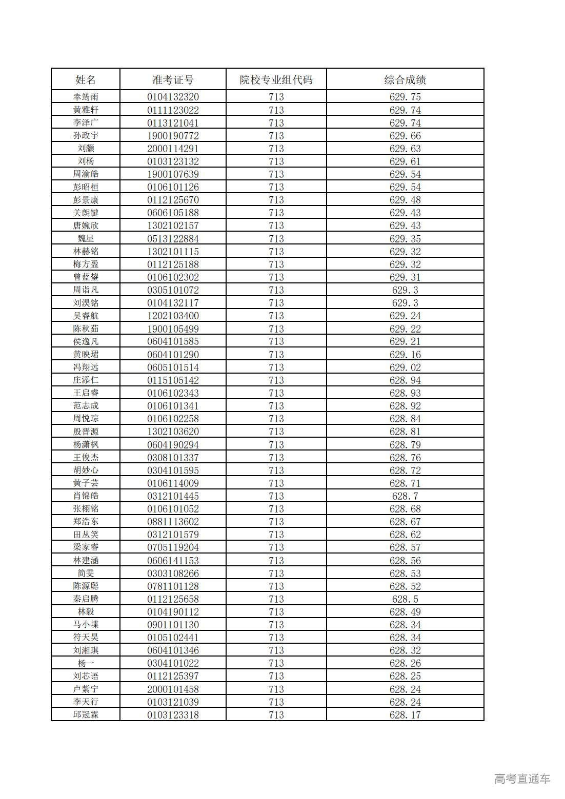 1752200618201223.jpg 中山大学2025年广东省综合评价考生综合成绩_09.jpg