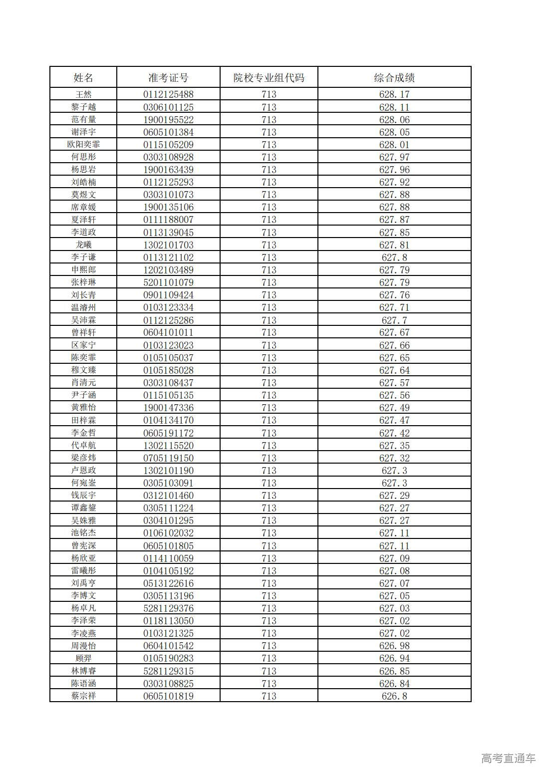 1752200620122852.jpg 中山大学2025年广东省综合评价考生综合成绩_10.jpg