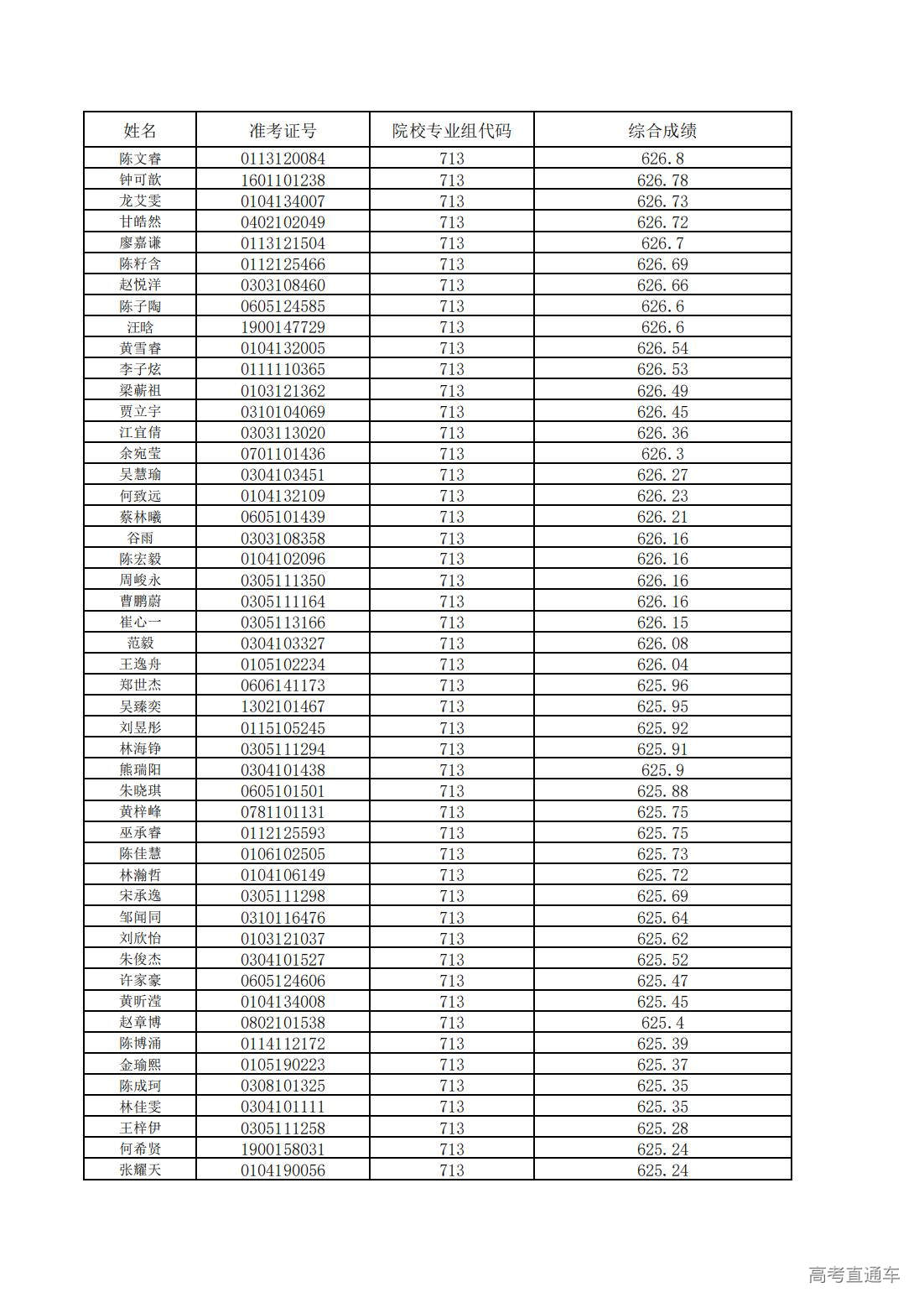 1752200646314585.jpg 中山大学2025年广东省综合评价考生综合成绩_11.jpg