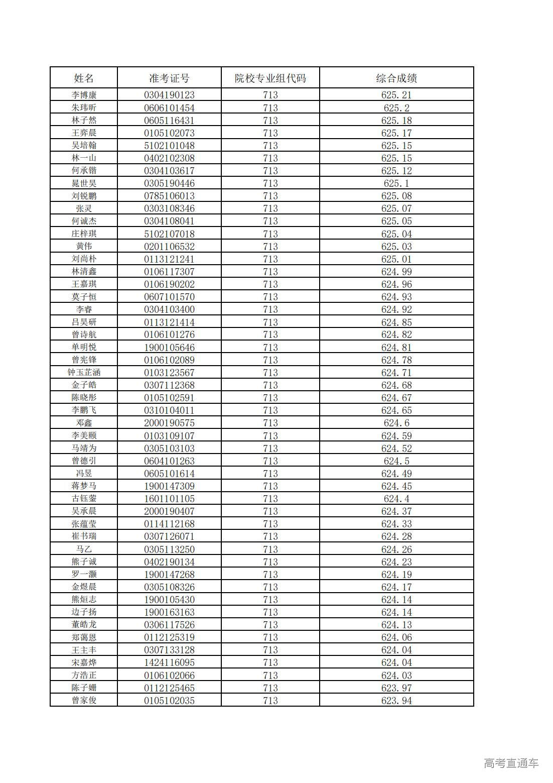 1752200648323440.jpg 中山大学2025年广东省综合评价考生综合成绩_12.jpg